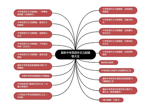 最新中考英语作文万能模板大全