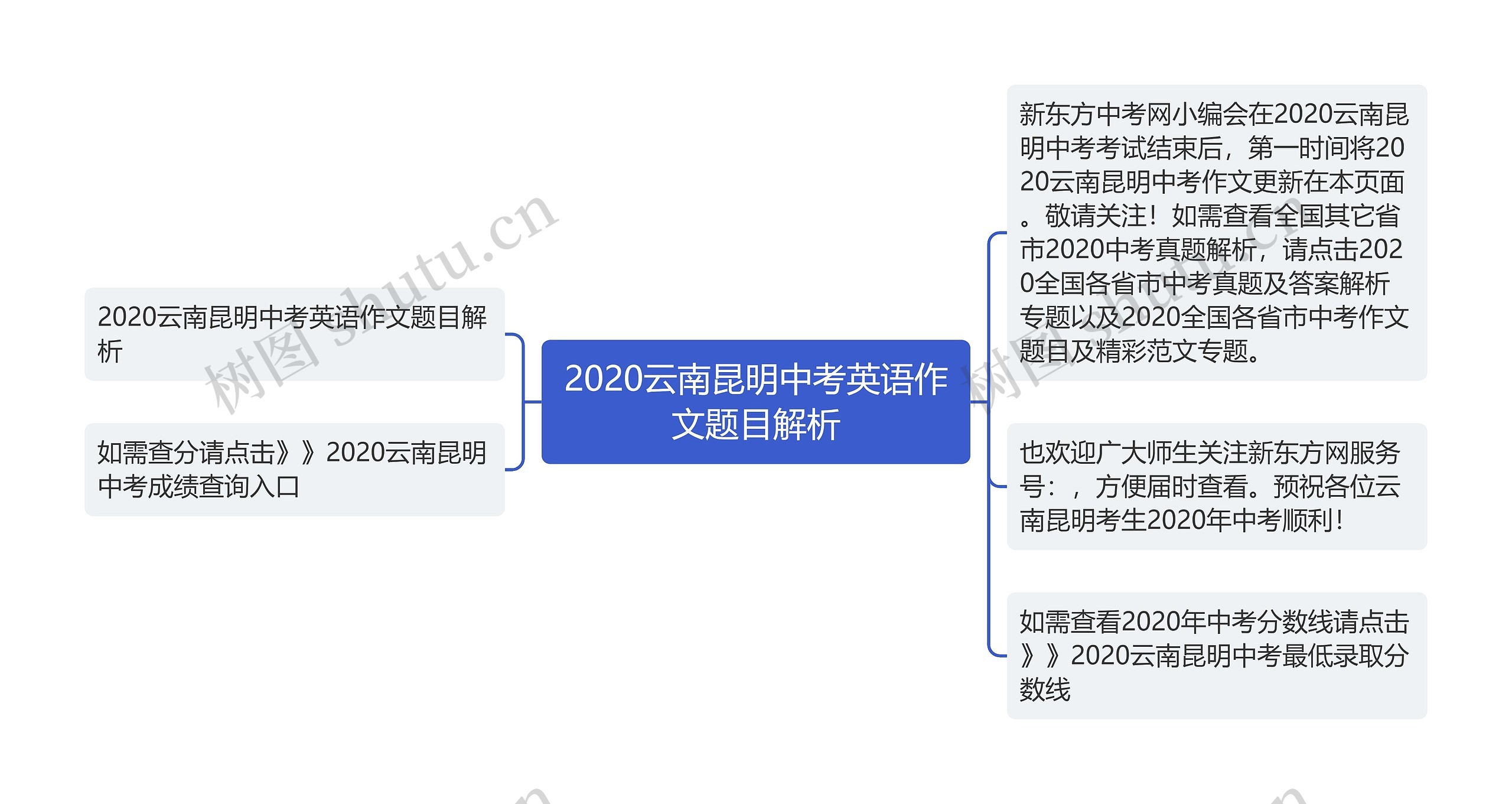 2020云南昆明中考英语作文题目解析