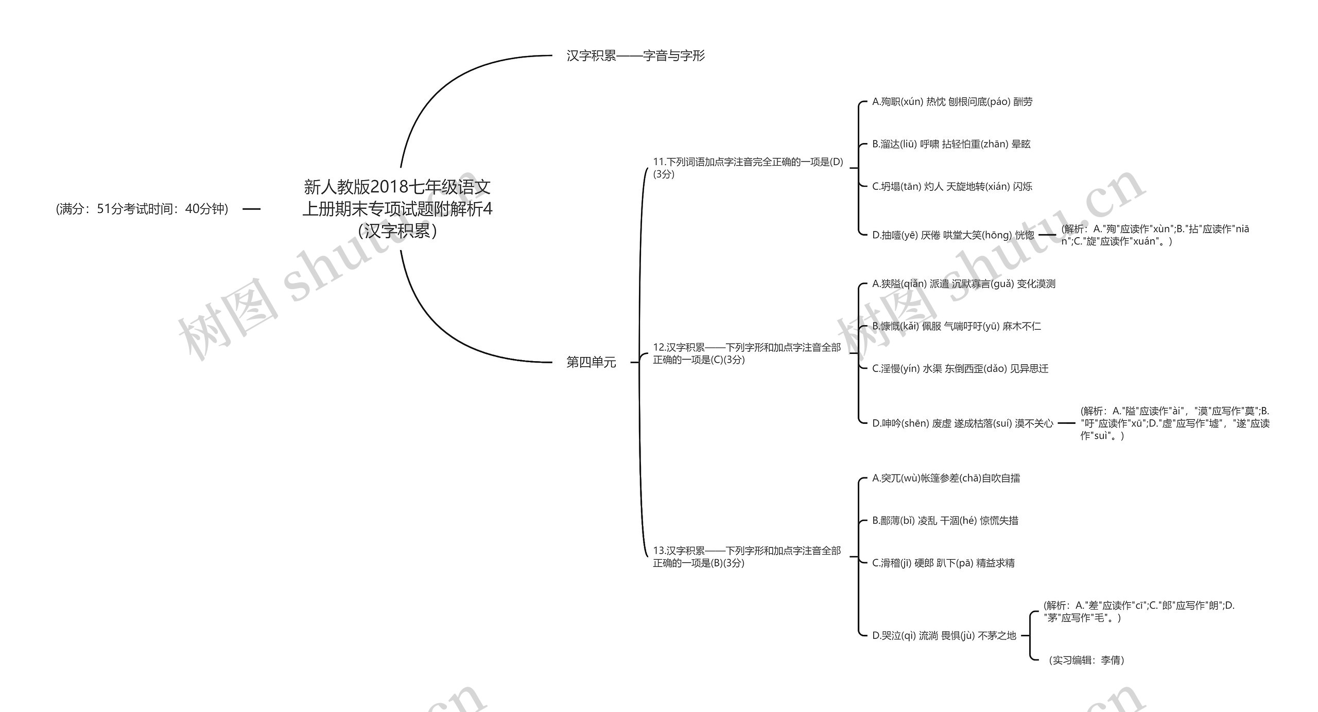 新人教版2018七年级语文上册期末专项试题附解析4（汉字积累）思维导图