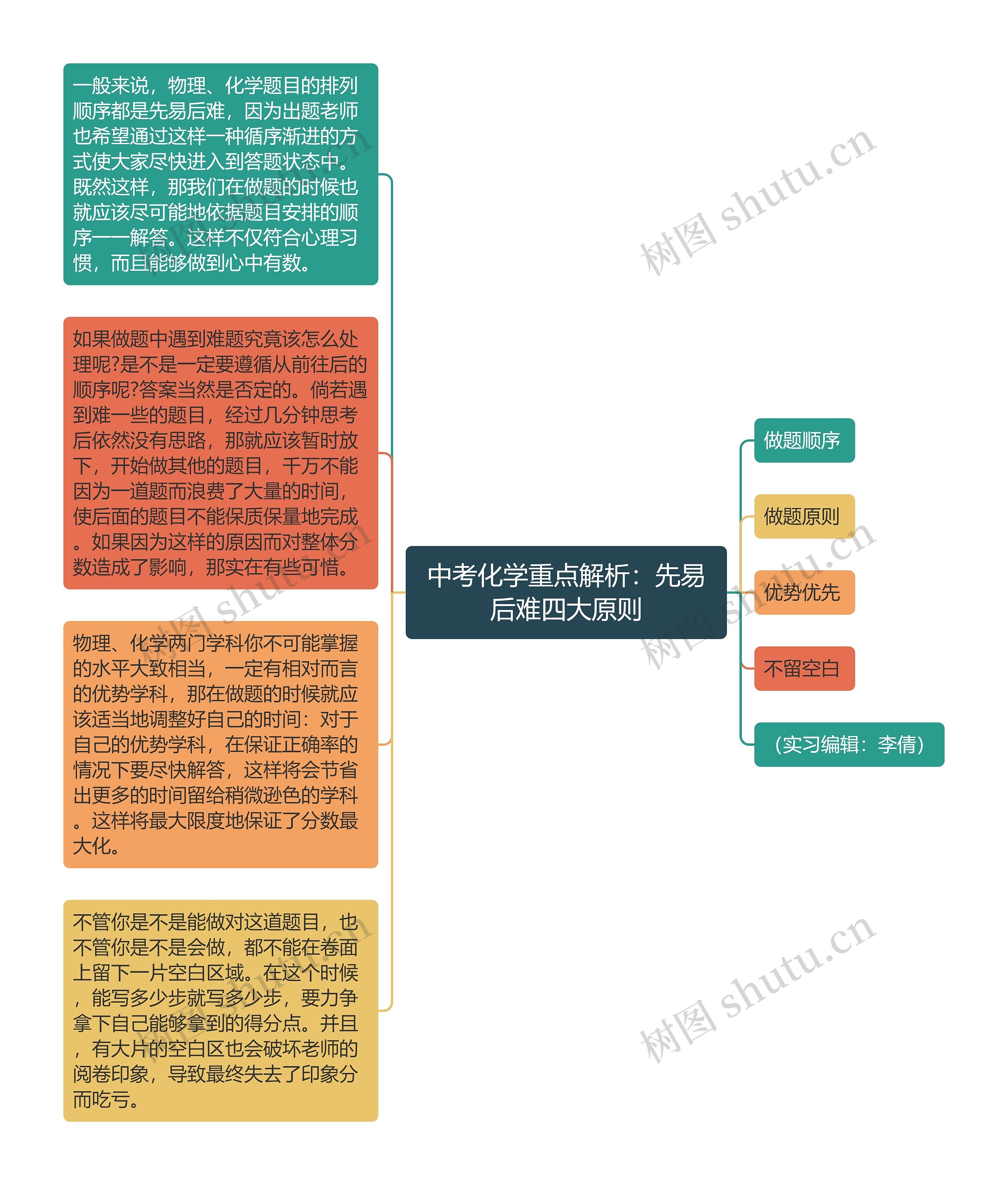 中考化学重点解析：先易后难四大原则思维导图