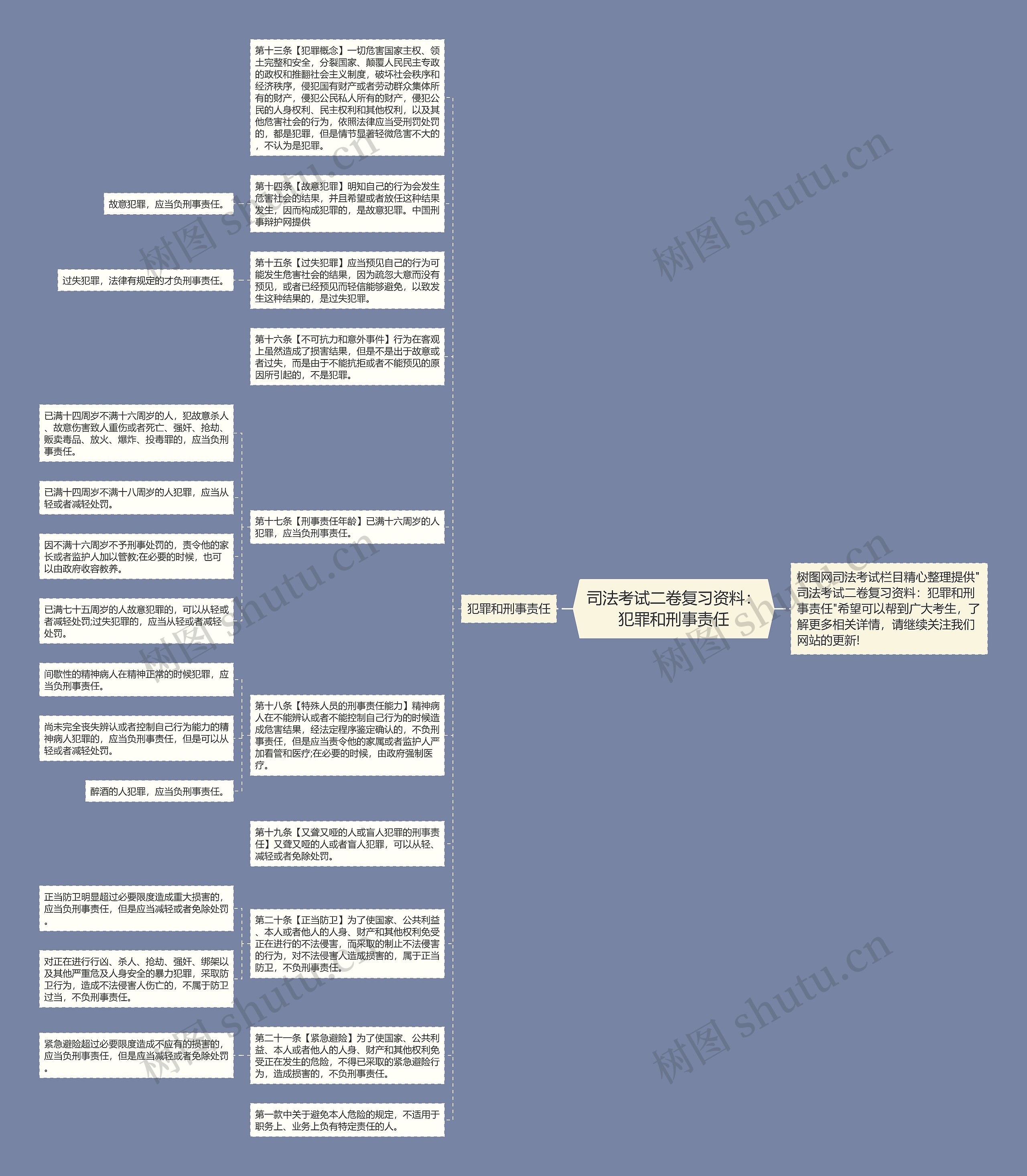 司法考试二卷复习资料：犯罪和刑事责任思维导图