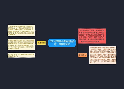 2023学英语必看的电影推荐：寻梦环游记