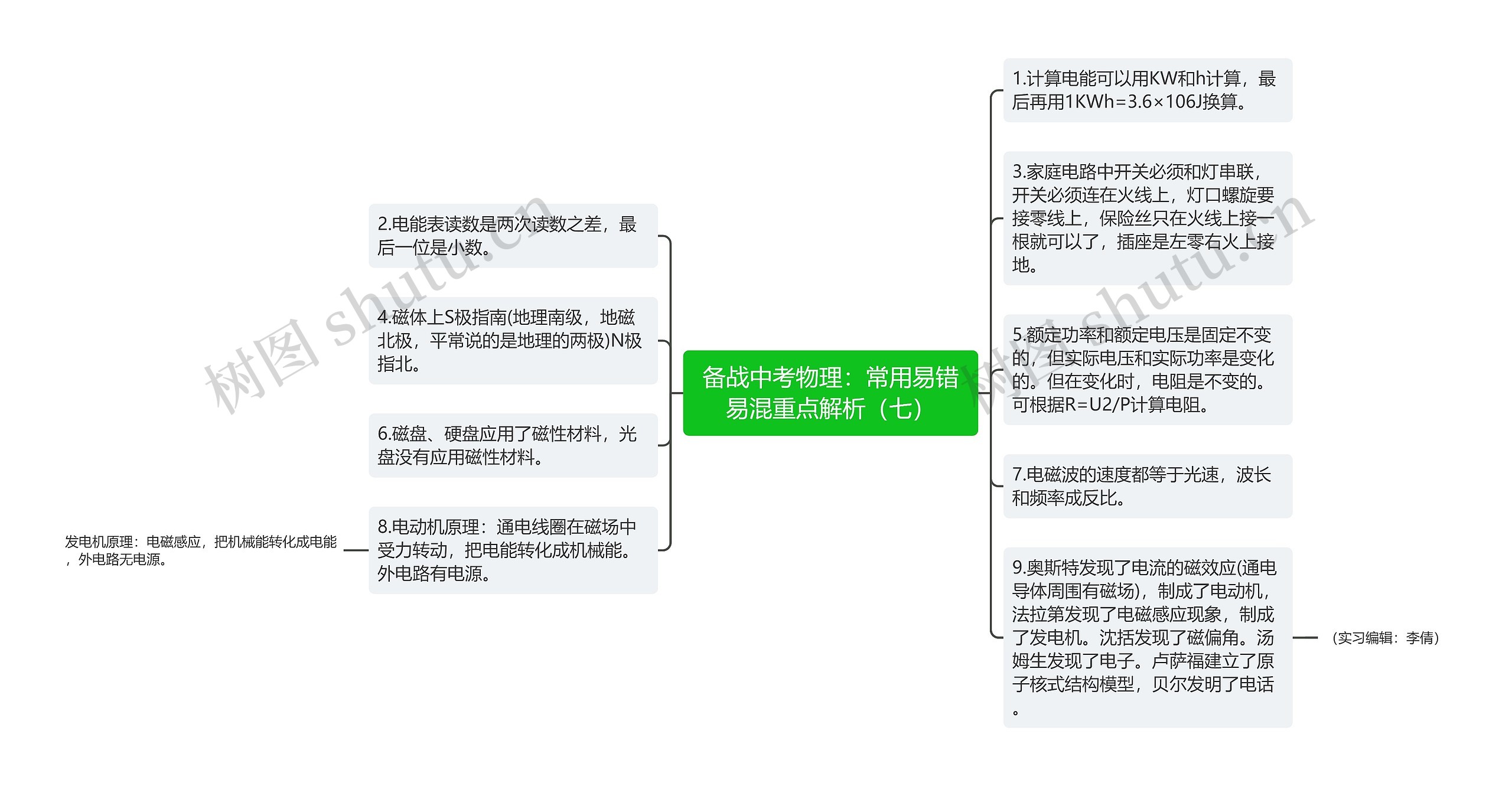 备战中考物理：常用易错易混重点解析（七）