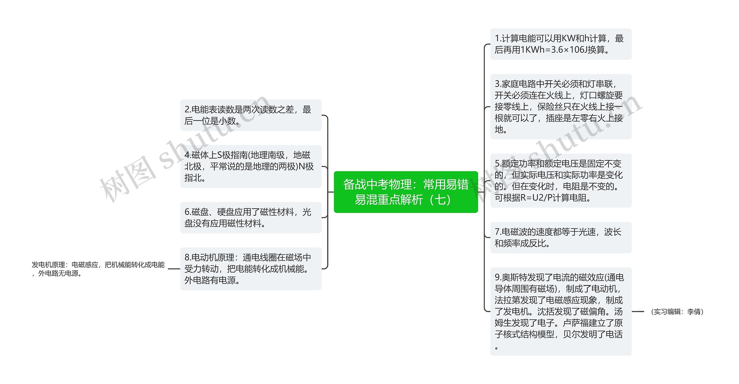 备战中考物理：常用易错易混重点解析（七）思维导图