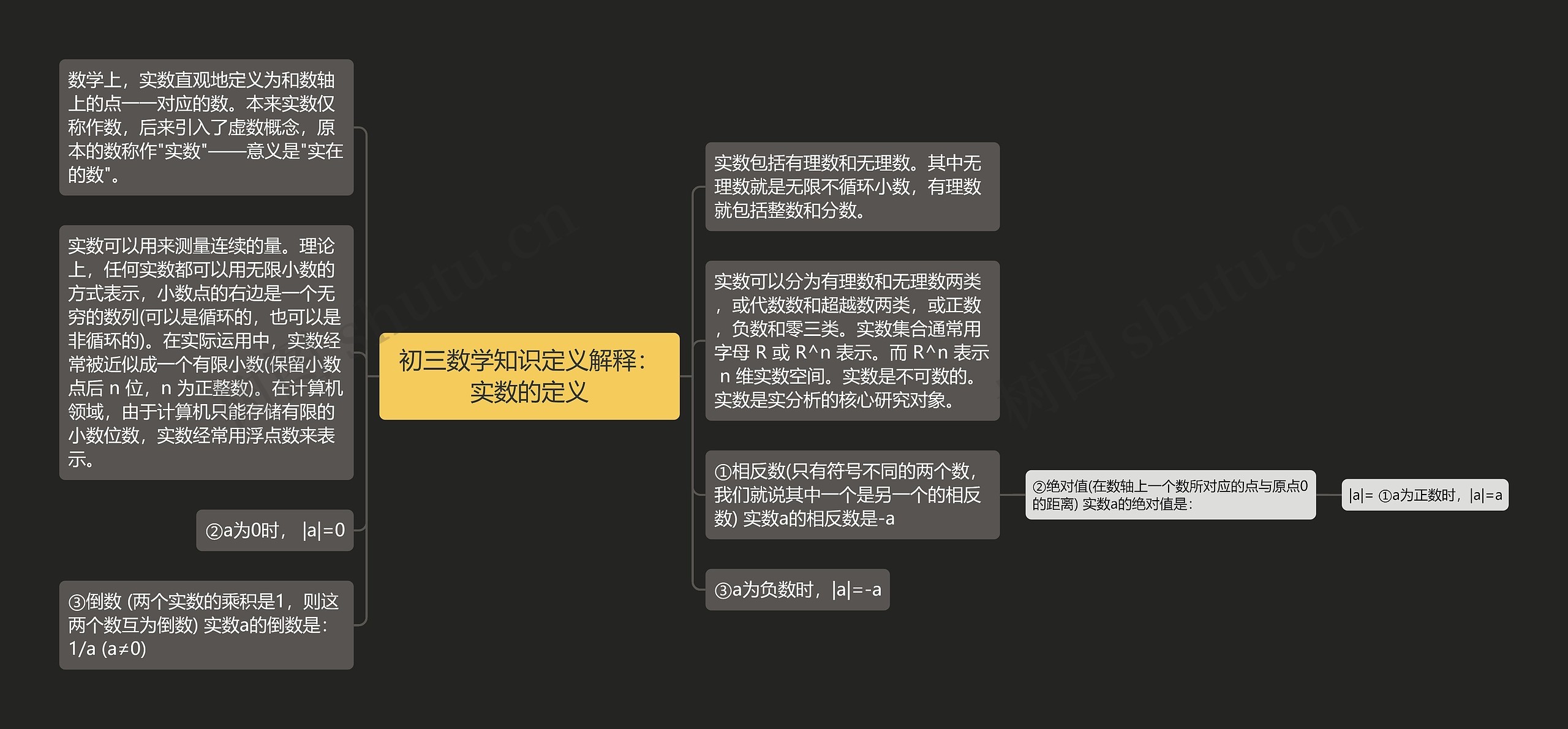 初三数学知识定义解释：实数的定义