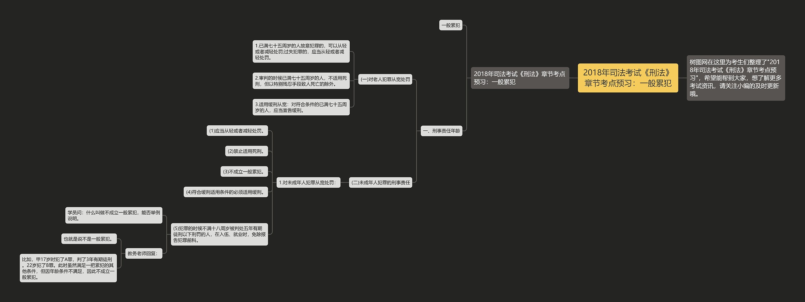 2018年司法考试《刑法》章节考点预习：一般累犯思维导图