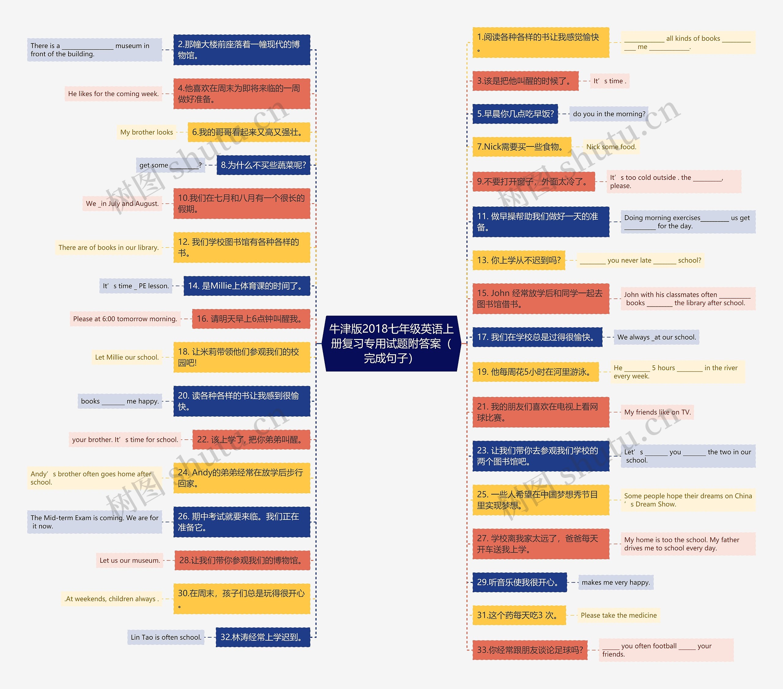 牛津版2018七年级英语上册复习专用试题附答案（完成句子）思维导图