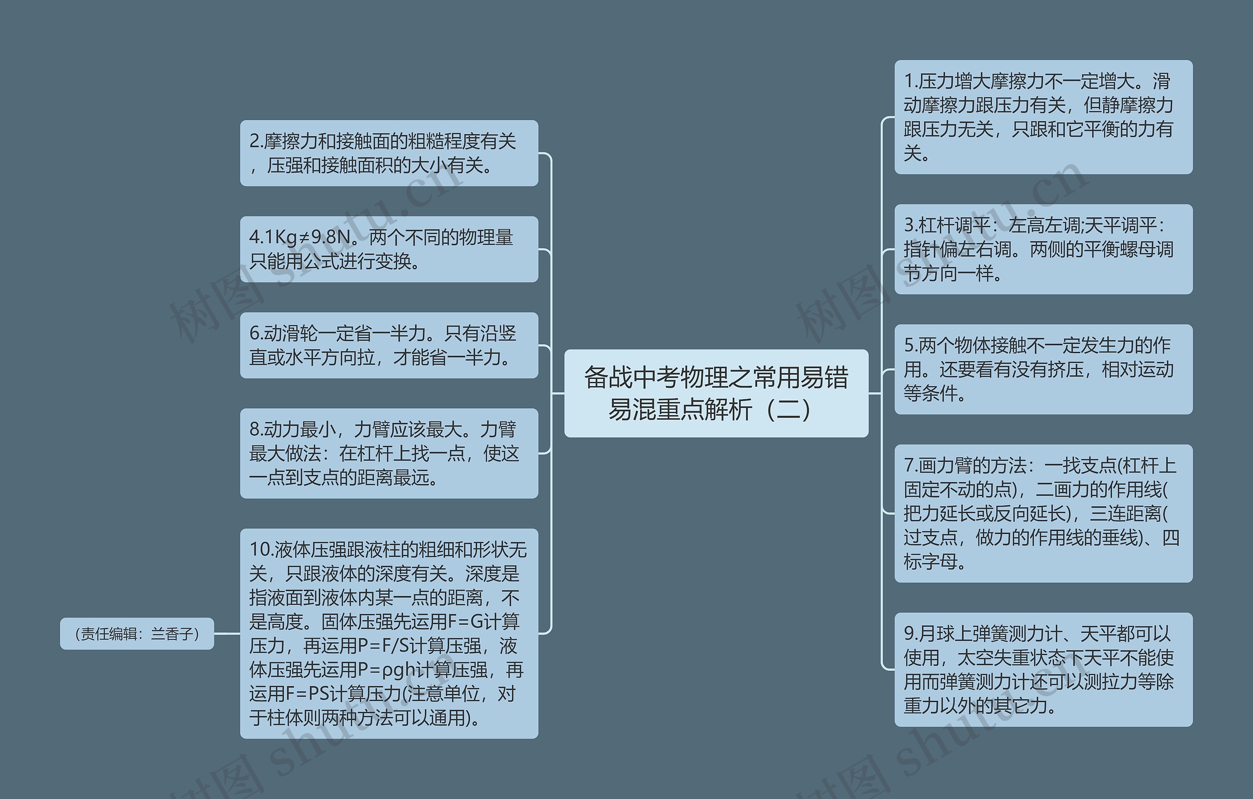 备战中考物理之常用易错易混重点解析(二)思维导图高清图 备战中考物理之常用易错易混重点解析(二)思维导图