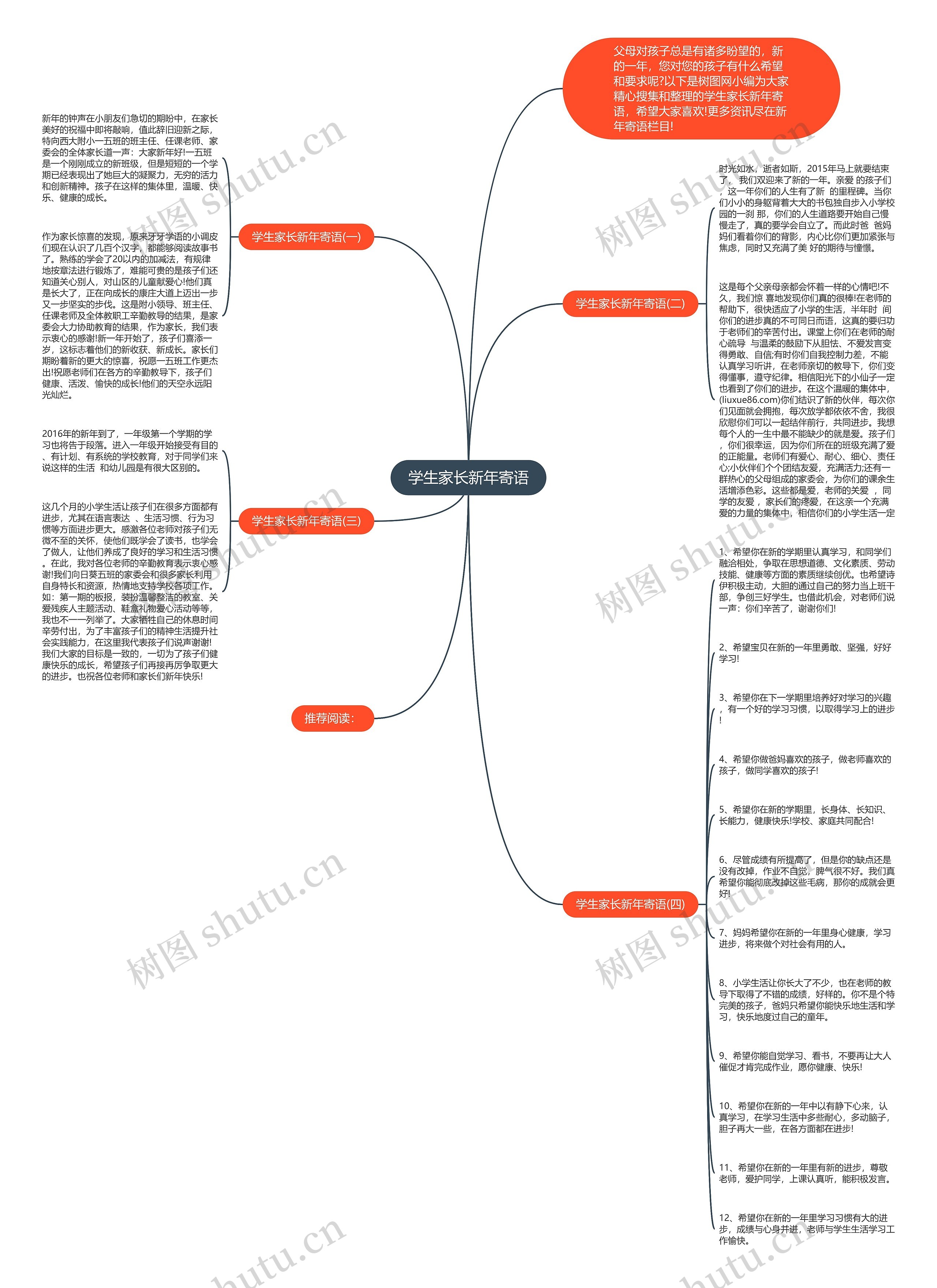 学生家长新年寄语思维导图高清图 学生家长新年寄语思维导图