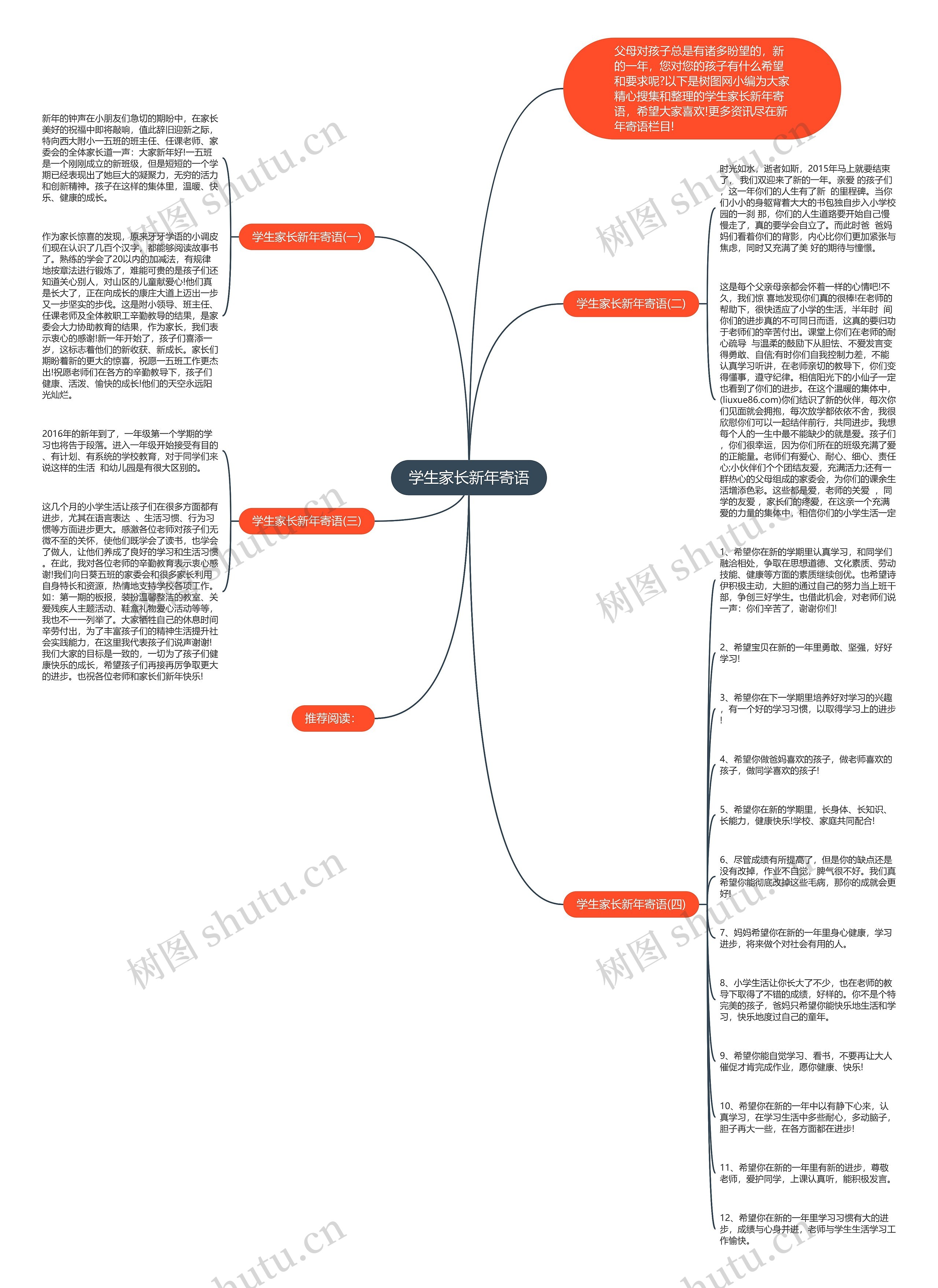 学生家长新年寄语思维导图