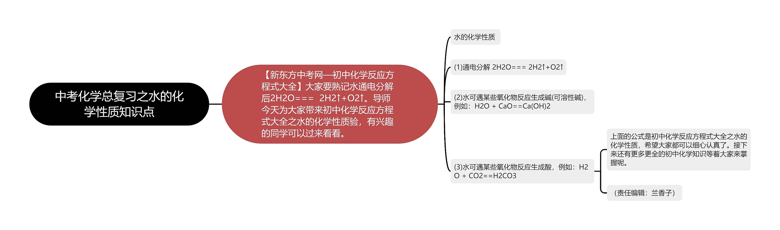 中考化学总复习之水的化学性质知识点