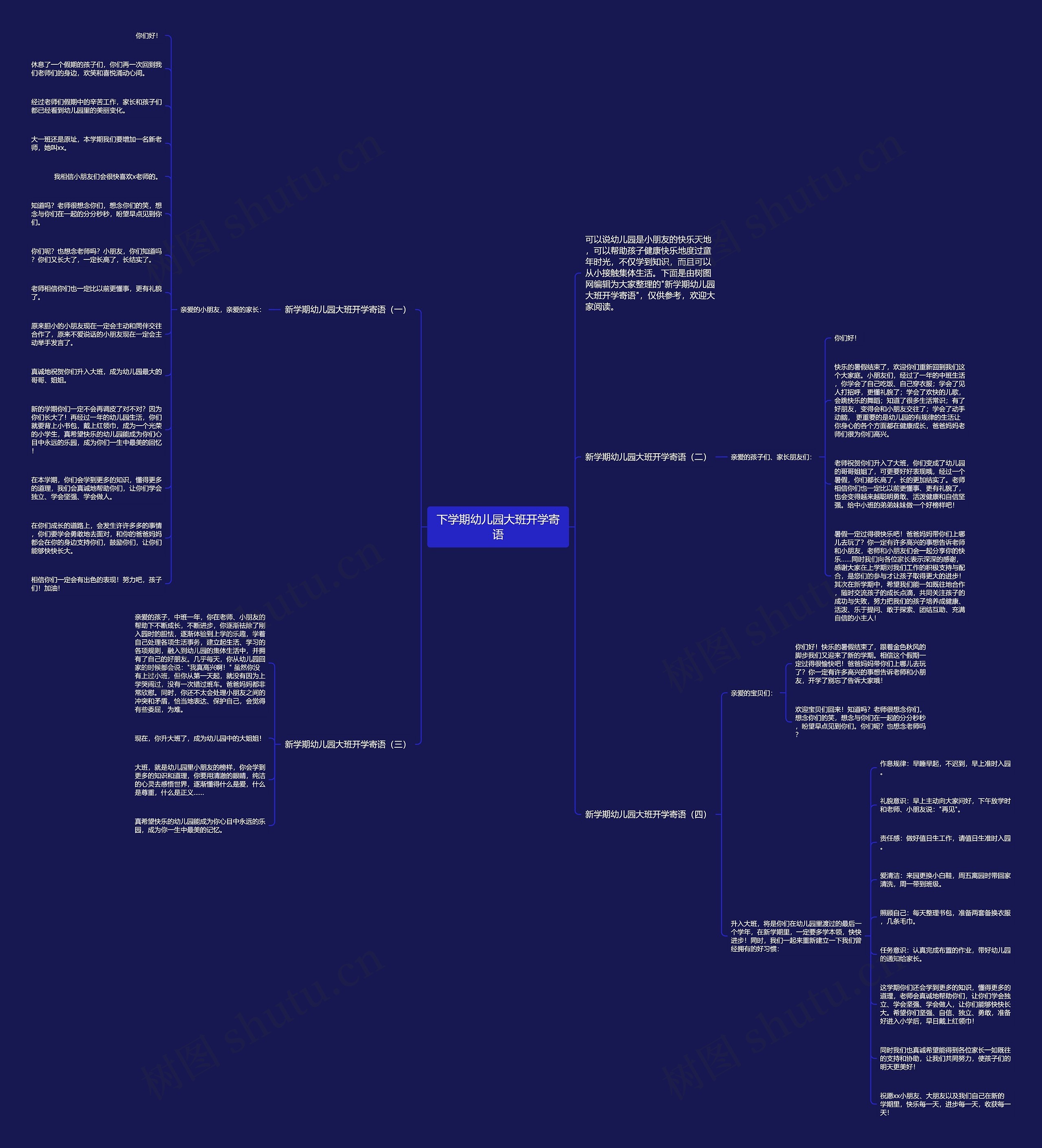 下学期幼儿园大班开学寄语思维导图