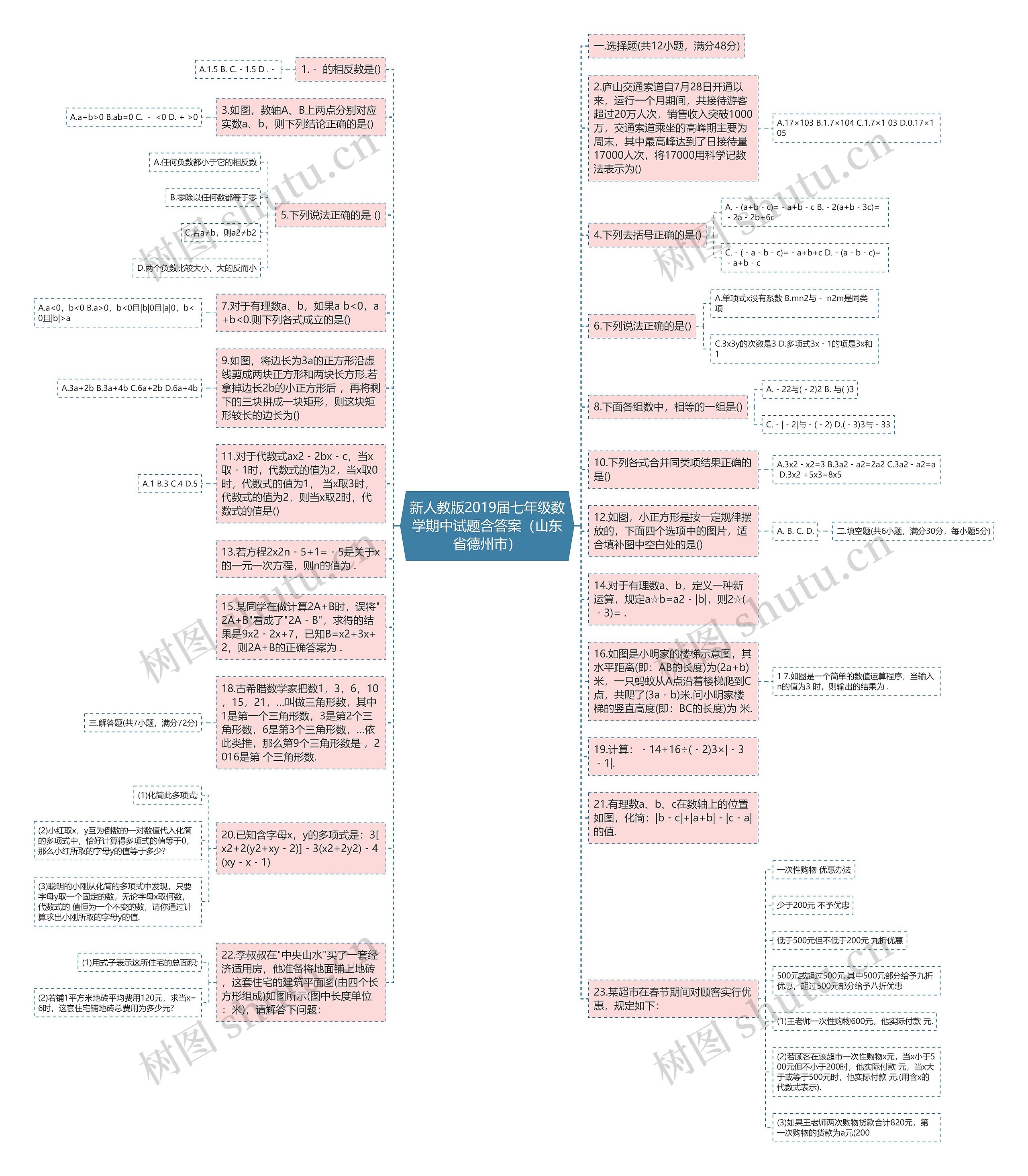 新人教版2019届七年级数学期中试题含答案（山东省德州市）