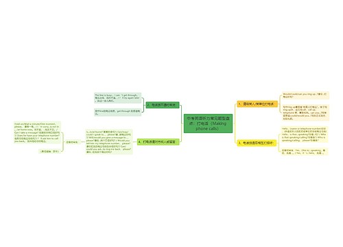 中考英语听力常见题型盘点：打电话（Making phone calls）
