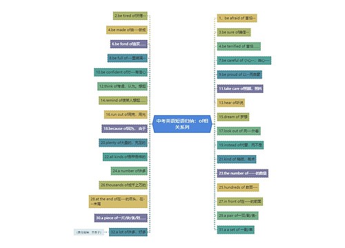 中考英语短语归纳：of相关系列