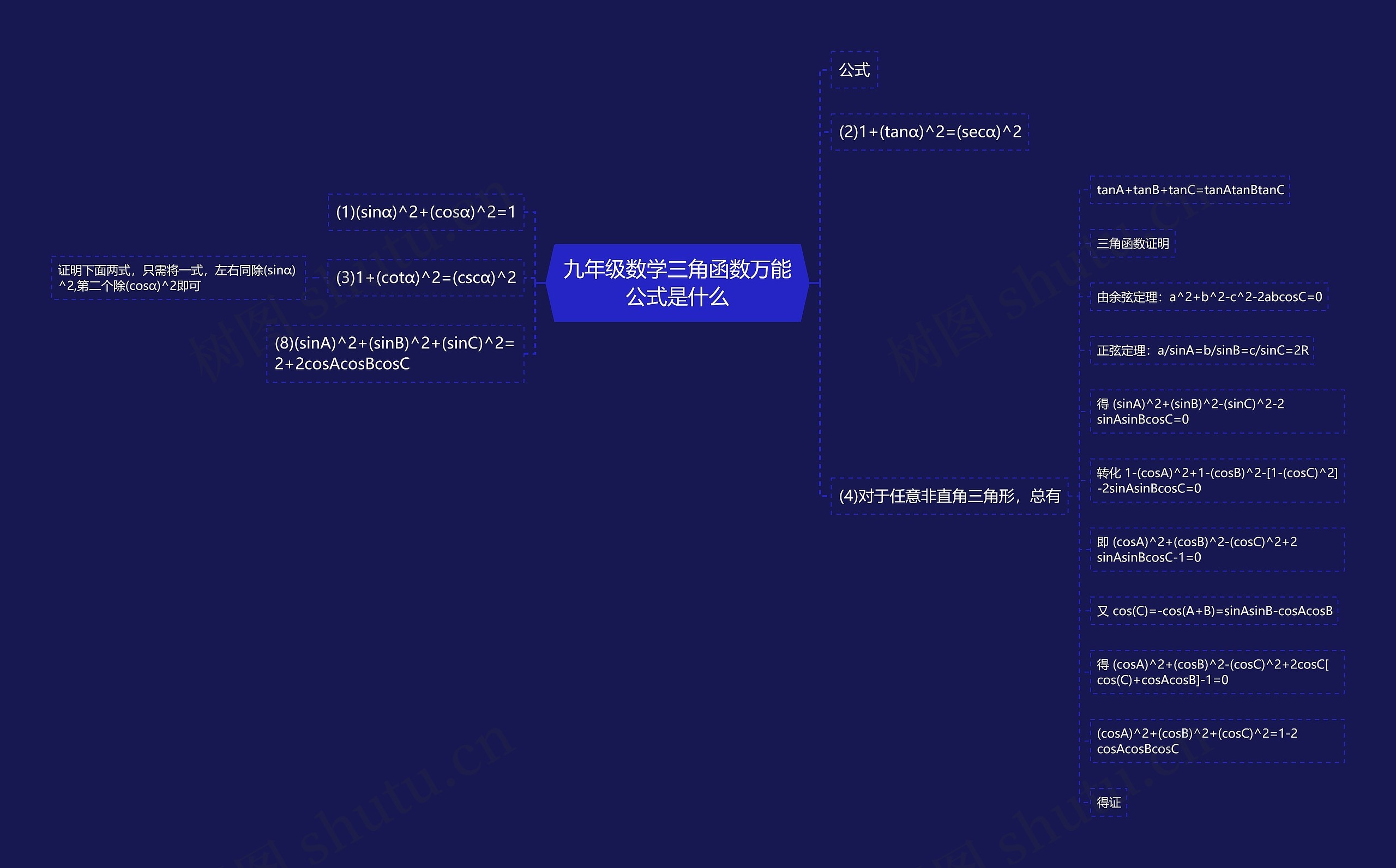 九年级数学三角函数万能公式是什么