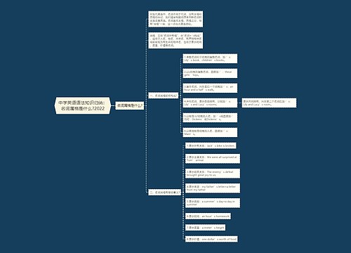 中学英语语法知识归纳：名词属格是什么?2022