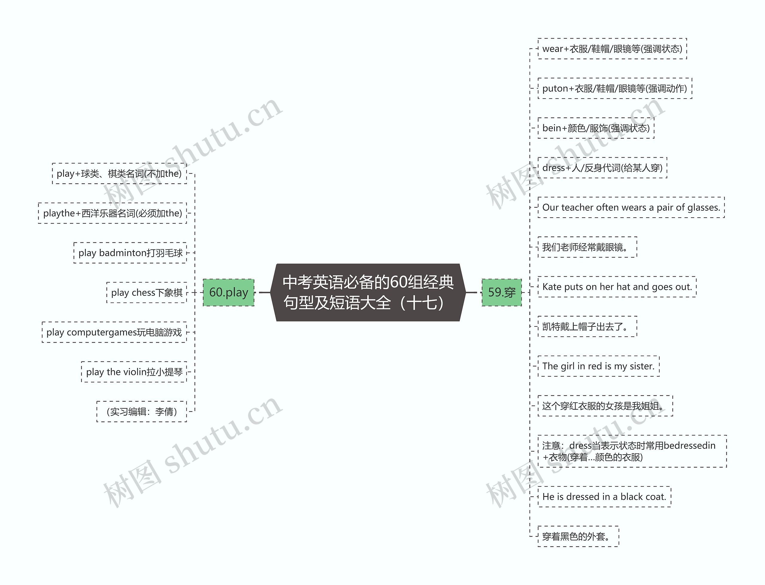 中考英语必备的60组经典句型及短语大全（十七）思维导图