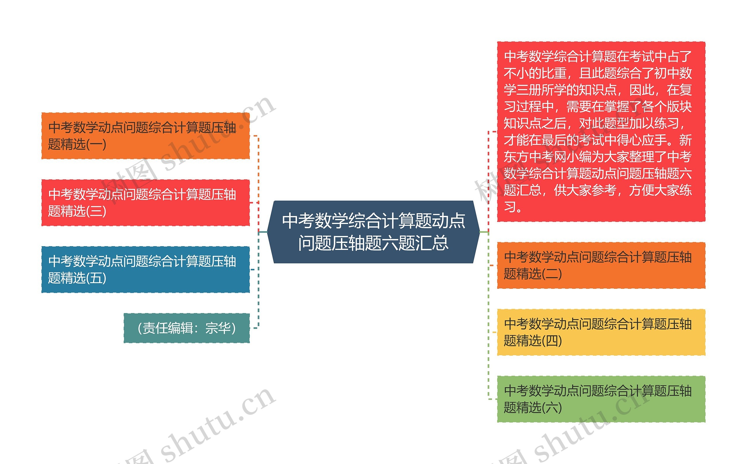 中考数学综合计算题动点问题压轴题六题汇总