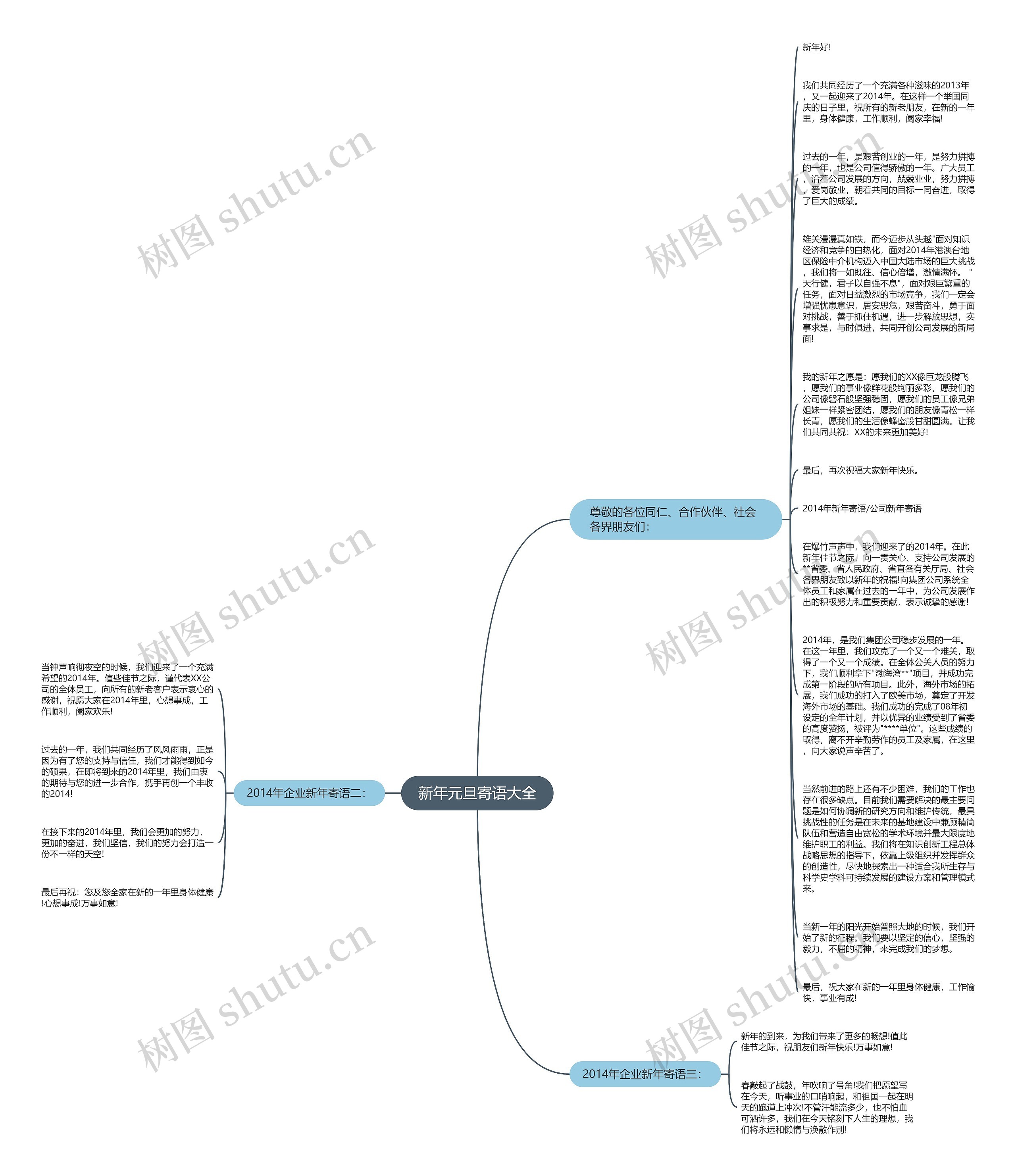新年元旦寄语大全思维导图高清图 新年元旦寄语大全思维导图