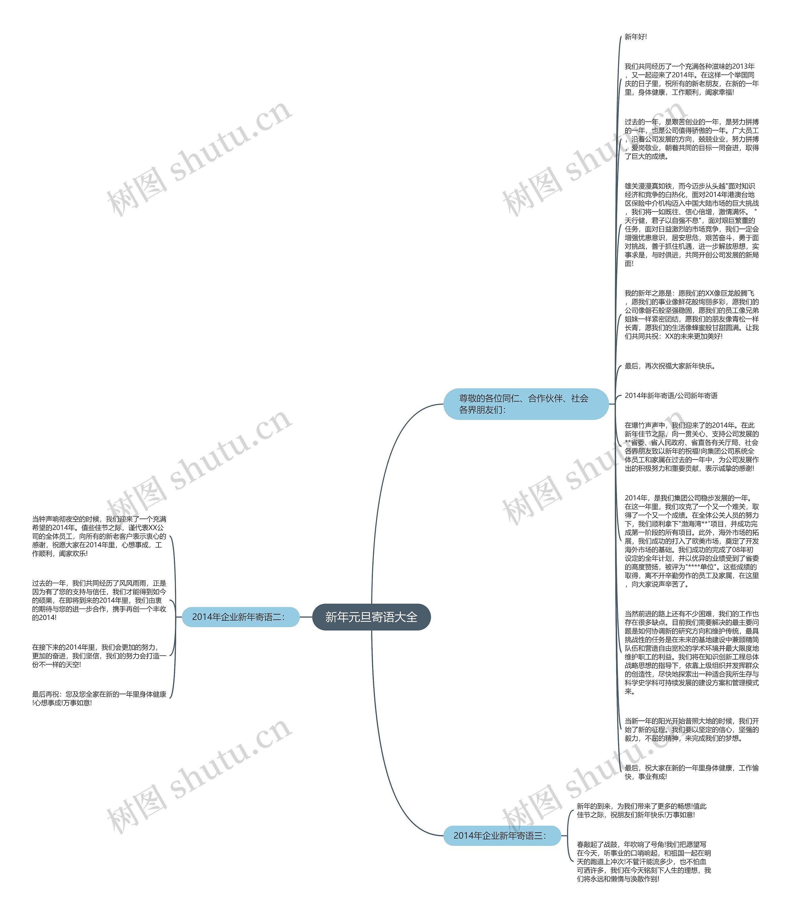 新年元旦寄语大全思维导图