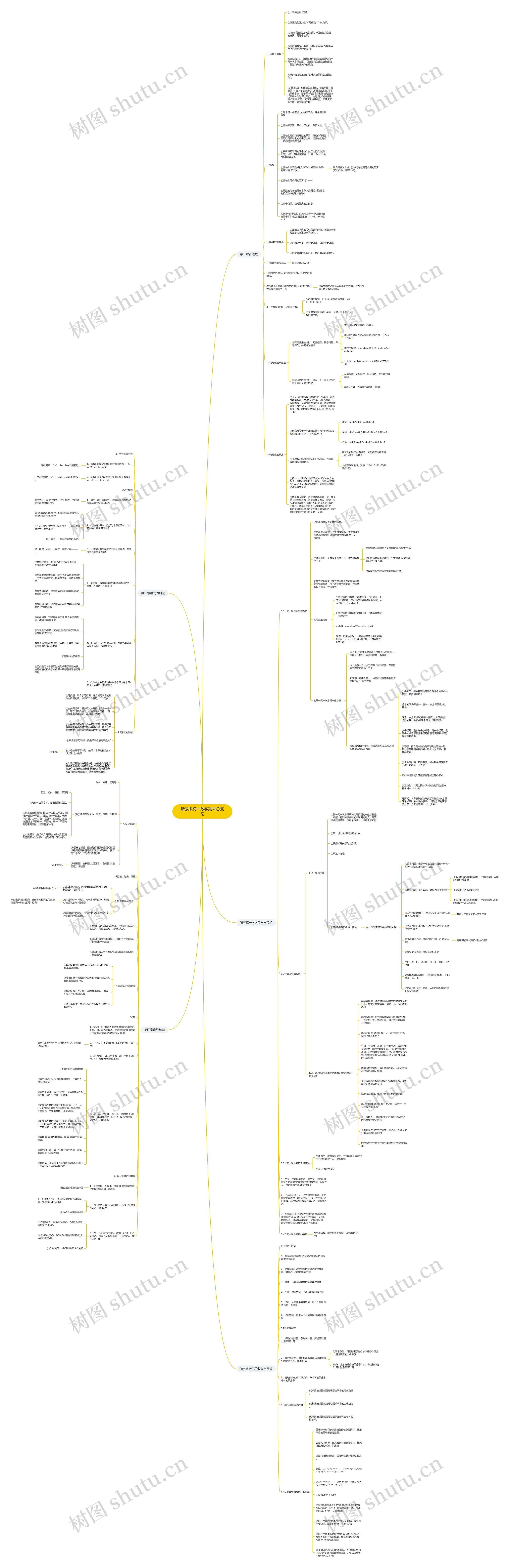 浙教版初一数学期末总复习思维导图
