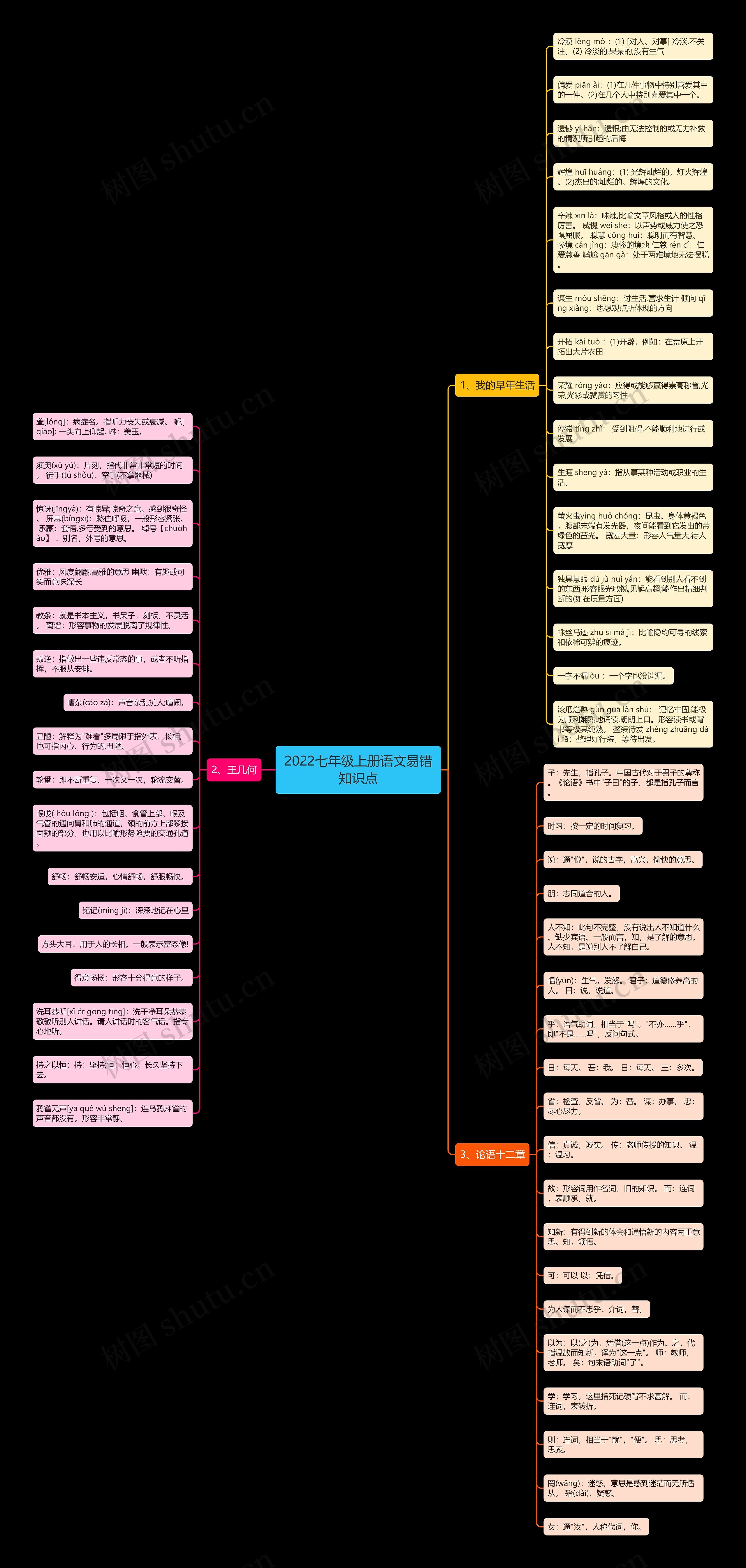 2022七年级上册语文易错知识点