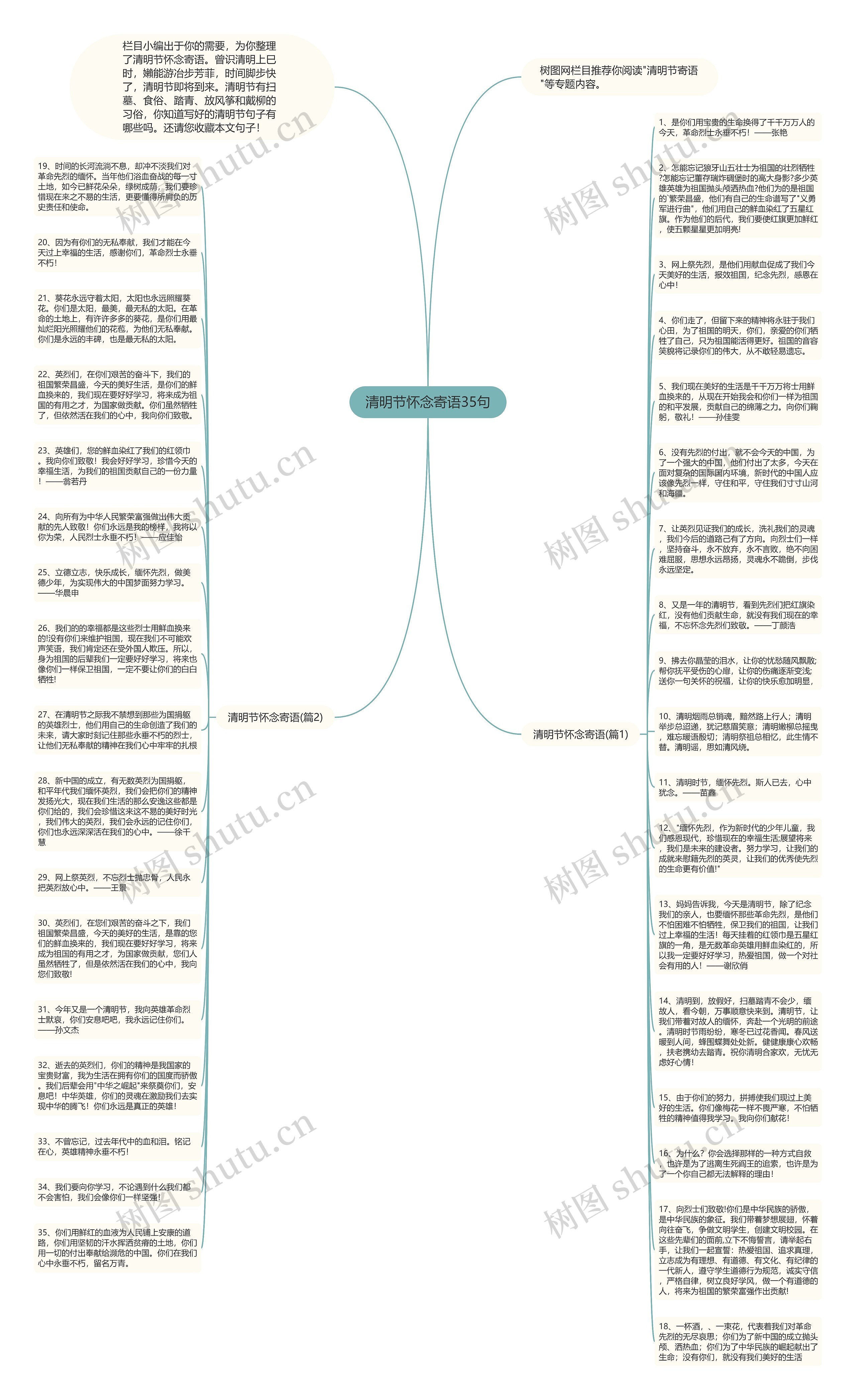 清明节怀念寄语35句思维导图高清图 清明节怀念寄语35句思维导图
