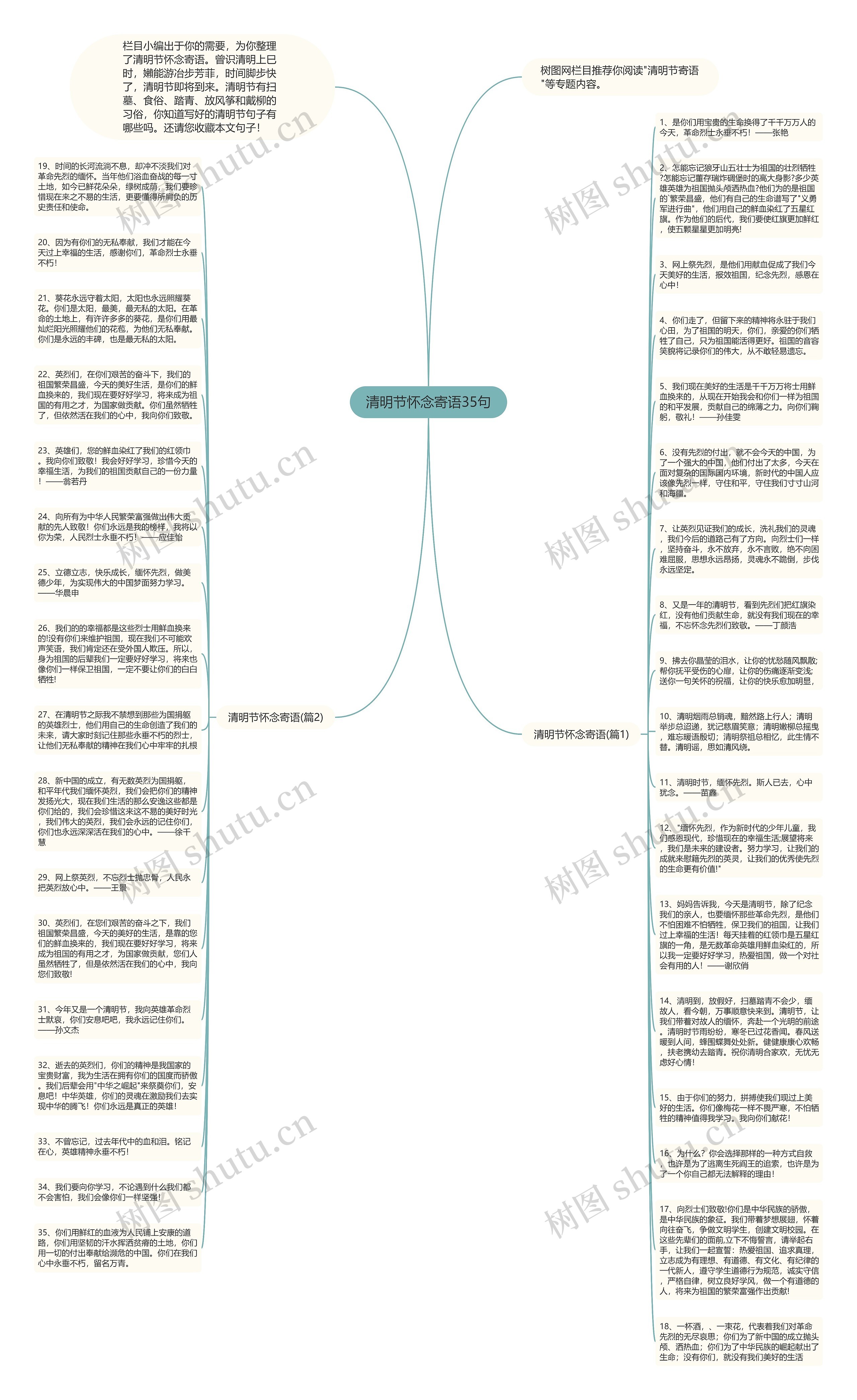 清明节怀念寄语35句思维导图