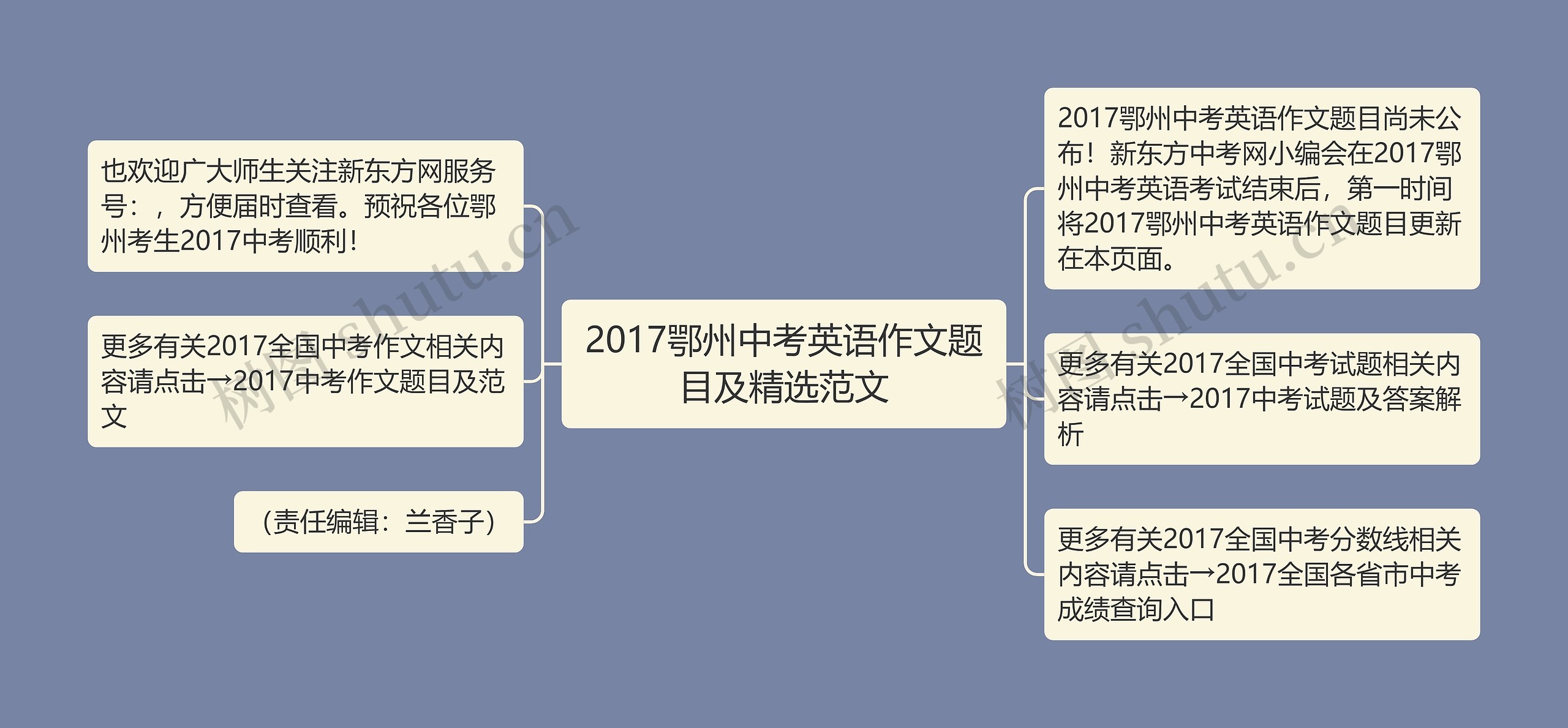 2017鄂州中考英语作文题目及精选范文思维导图