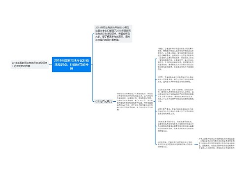 2018年国家司法考试行政法知识点：行政处罚的种类