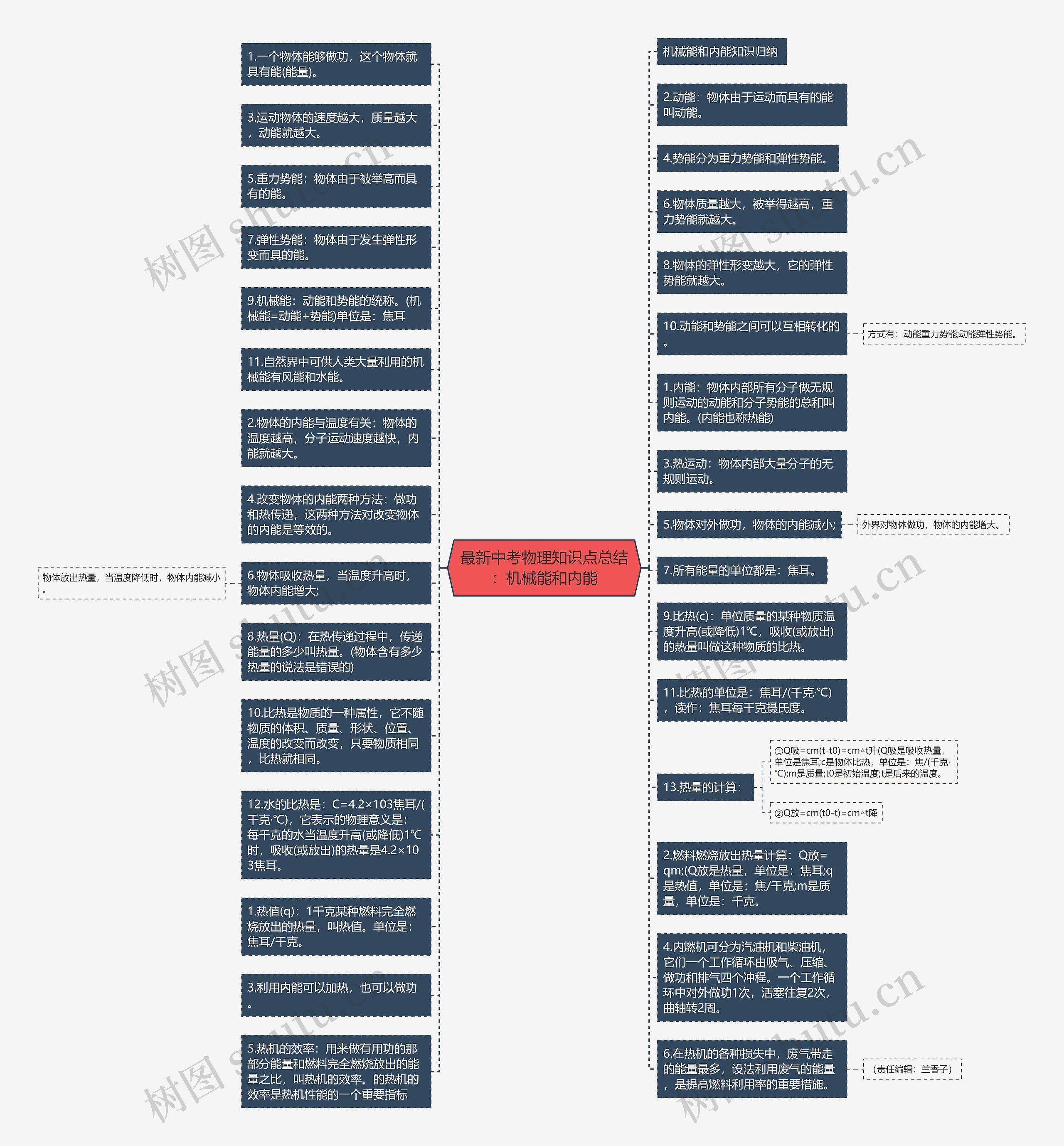 最新中考物理知识点总结：机械能和内能思维导图