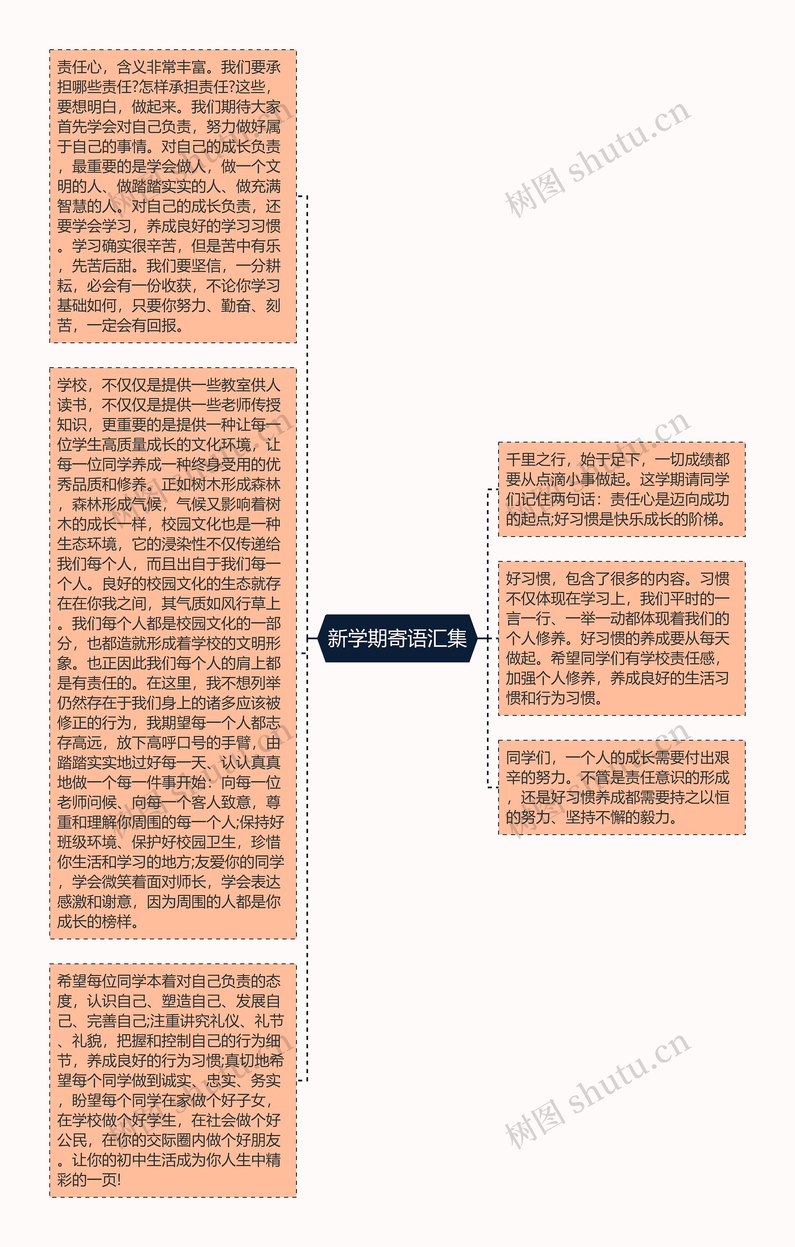 新学期寄语汇集思维导图