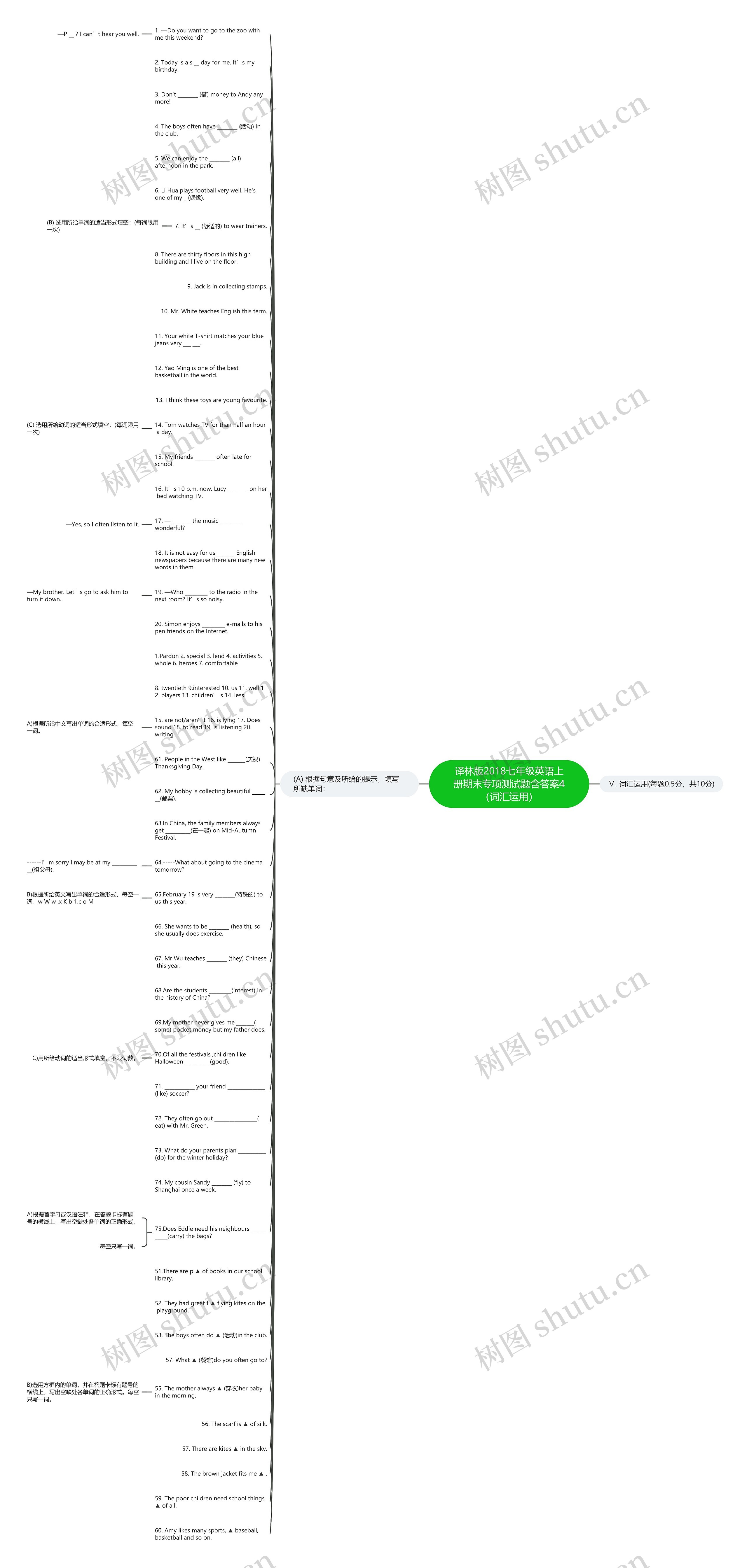 译林版2018七年级英语上册期末专项测试题含答案4（词汇运用）思维导图