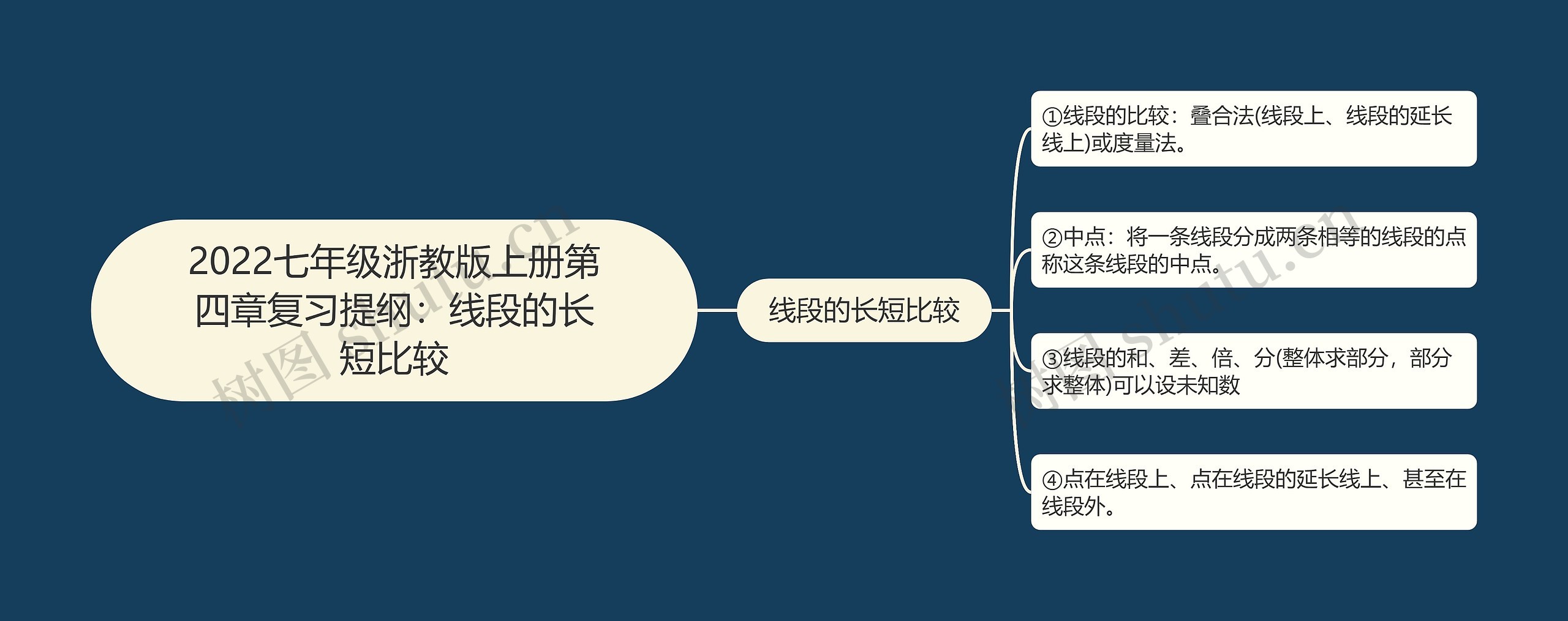 2022七年级浙教版上册第四章复习提纲：线段的长短比较