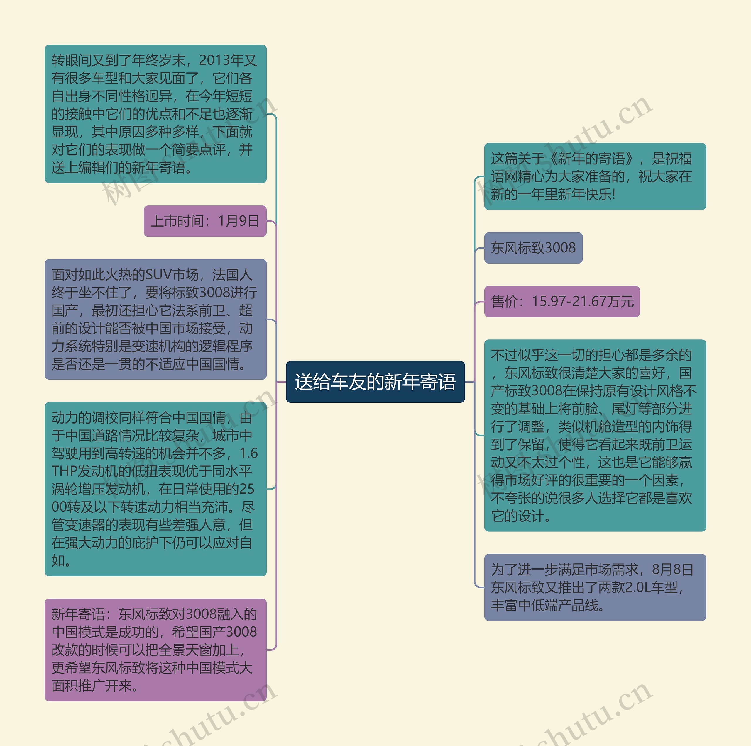 送给车友的新年寄语思维导图