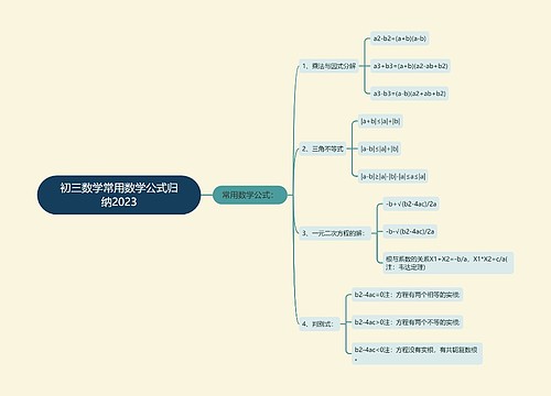 初三数学常用数学公式归纳2023