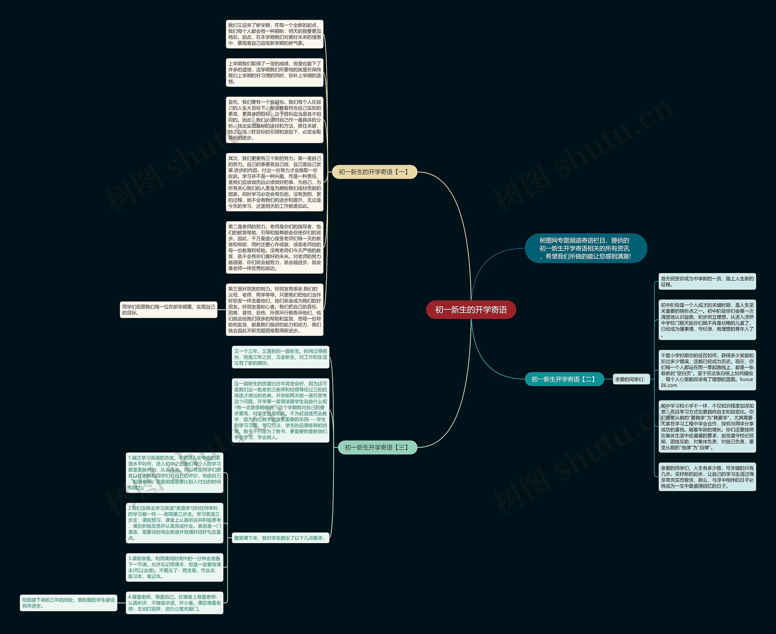初一新生的开学寄语思维导图