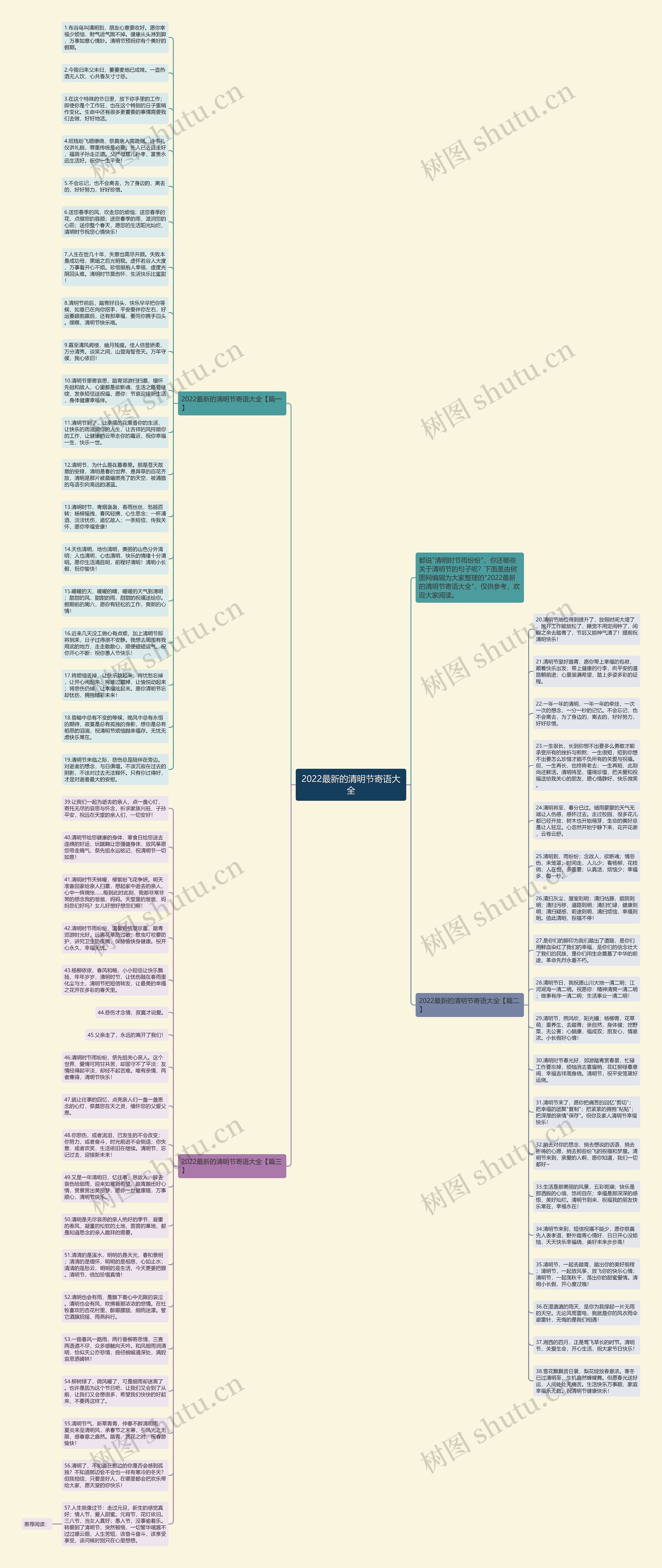2022最新的清明节寄语大全思维导图