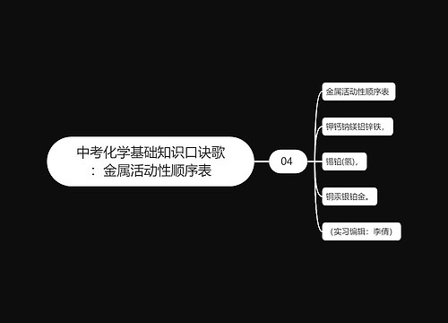 中考化学基础知识口诀歌：金属活动性顺序表