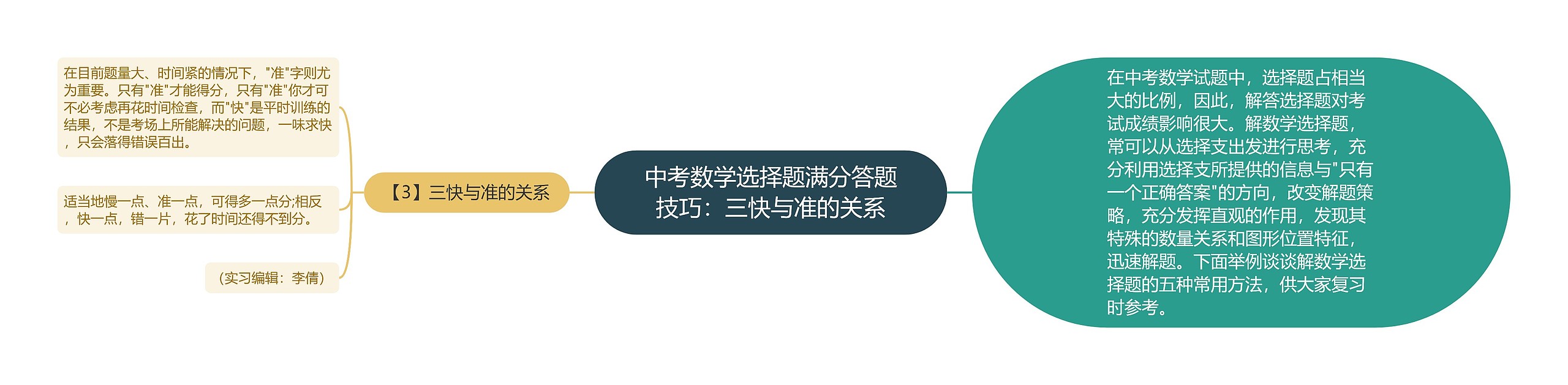 中考数学选择题满分答题技巧：三快与准的关系