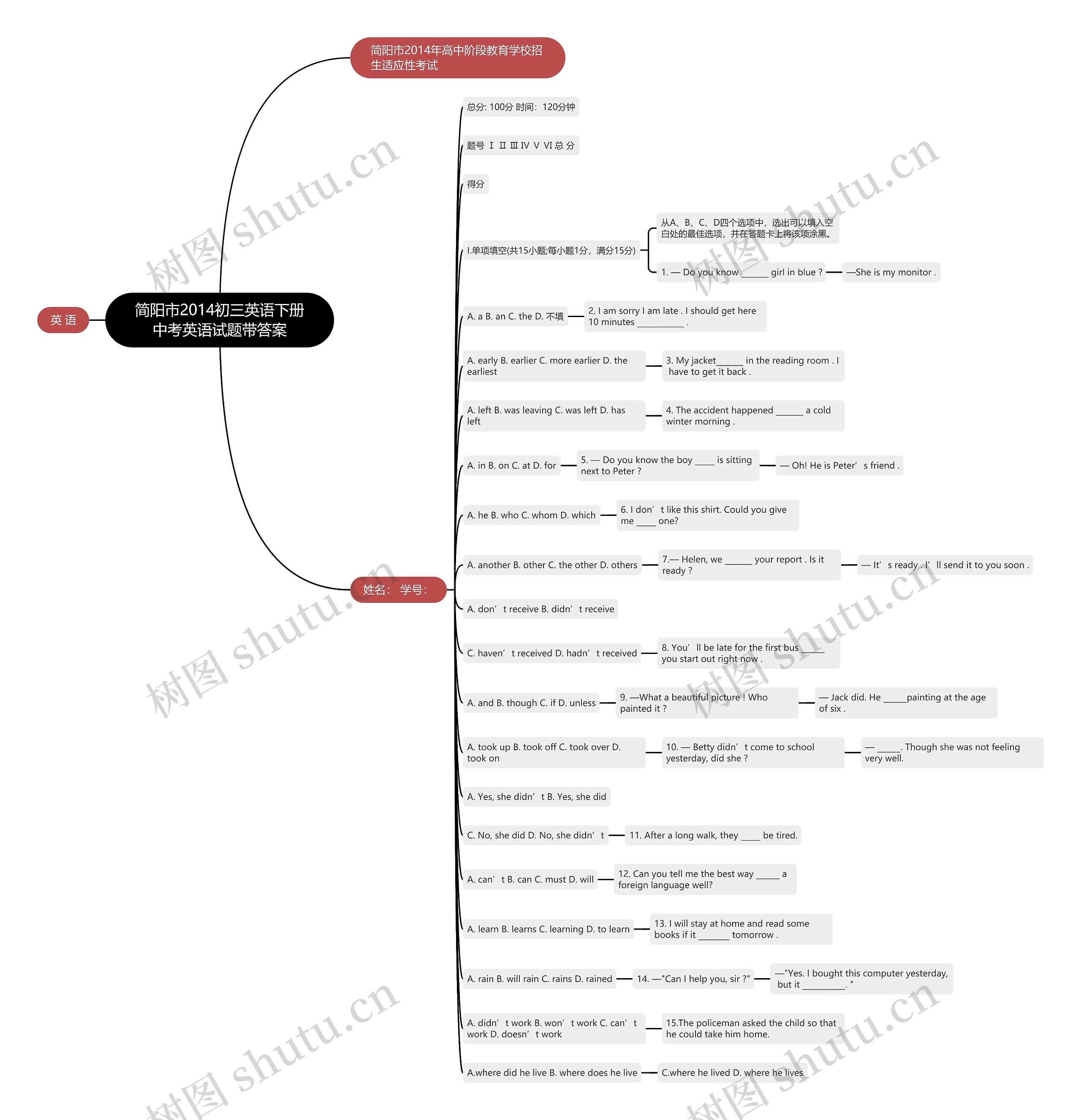 简阳市2014初三英语下册中考英语试题带答案思维导图