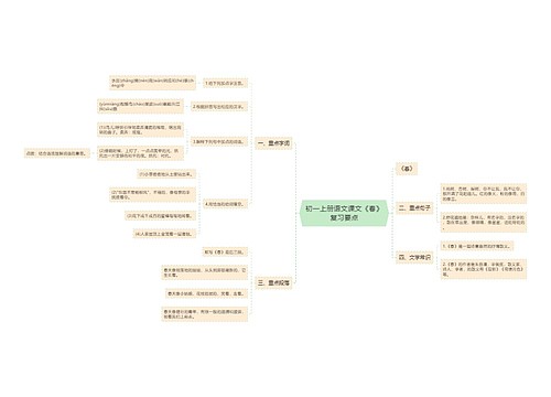 初一上册语文课文《春》复习要点