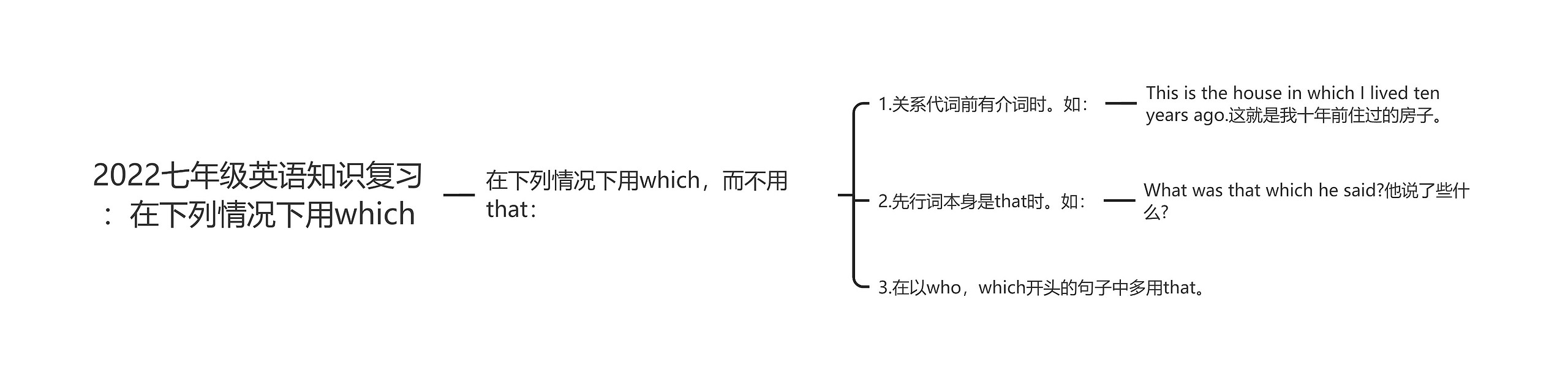 2022七年级英语知识复习：在下列情况下用which