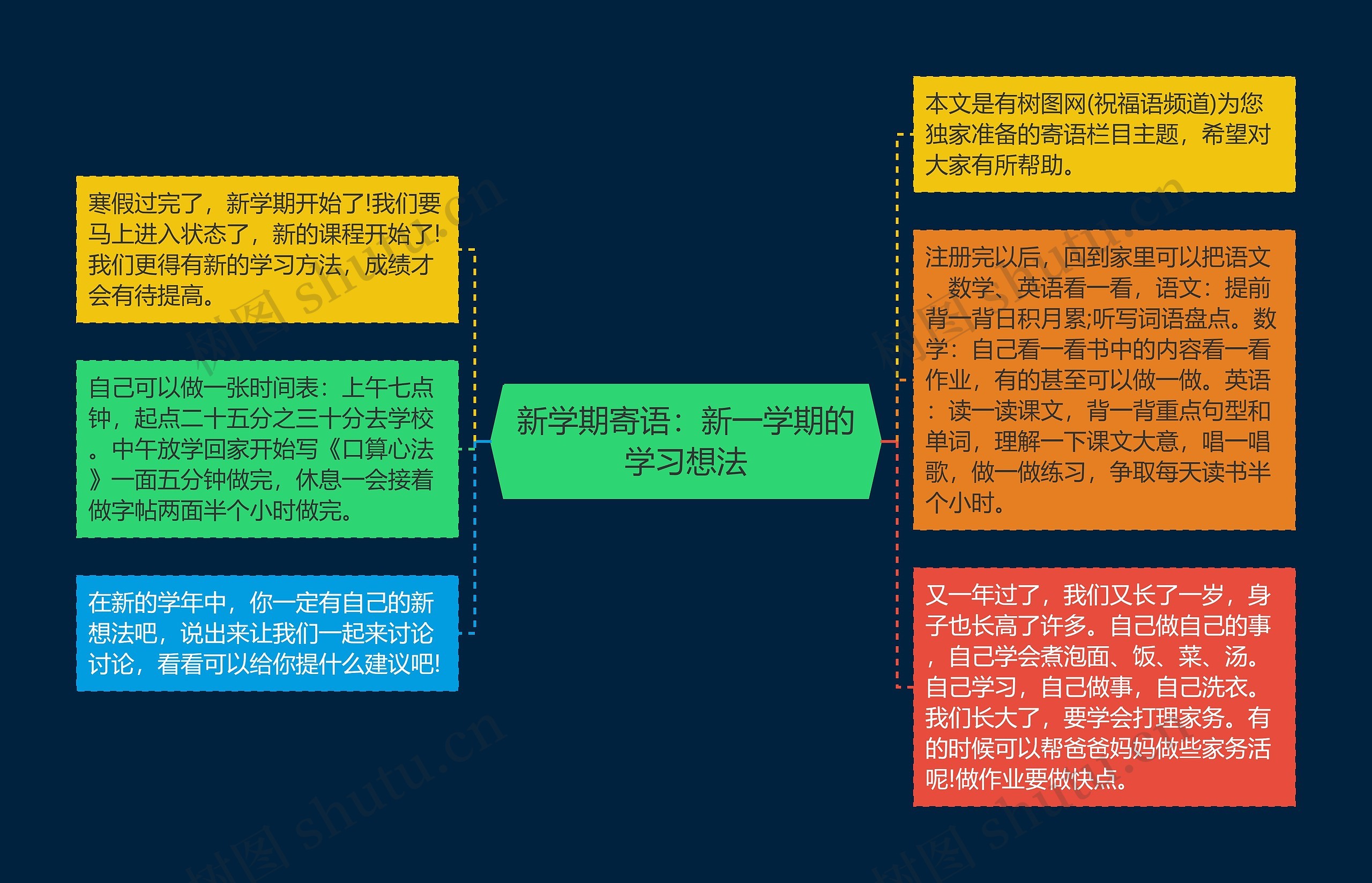 新学期寄语：新一学期的学习想法思维导图