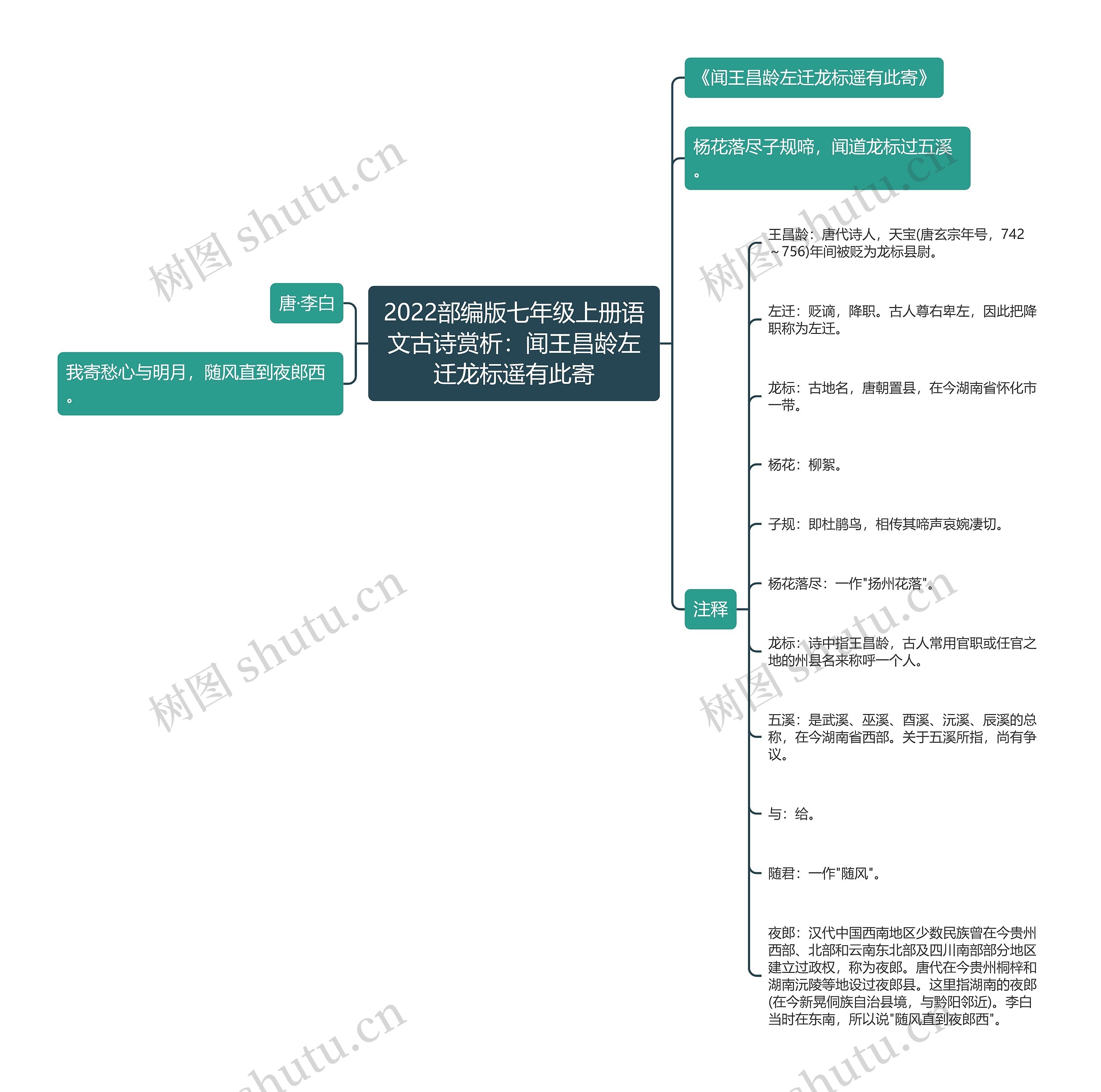 2022部编版七年级上册语文古诗赏析：闻王昌龄左迁龙标遥有此寄