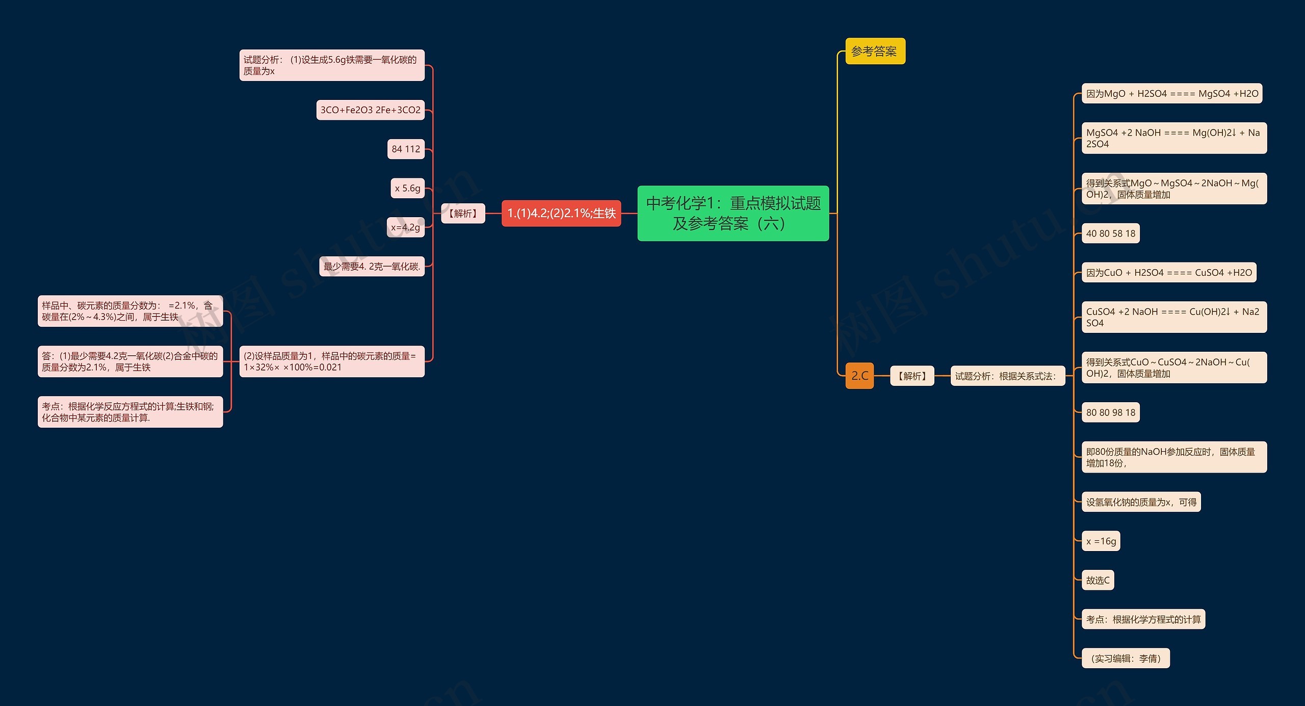 中考化学1：重点模拟试题及参考答案（六）思维导图