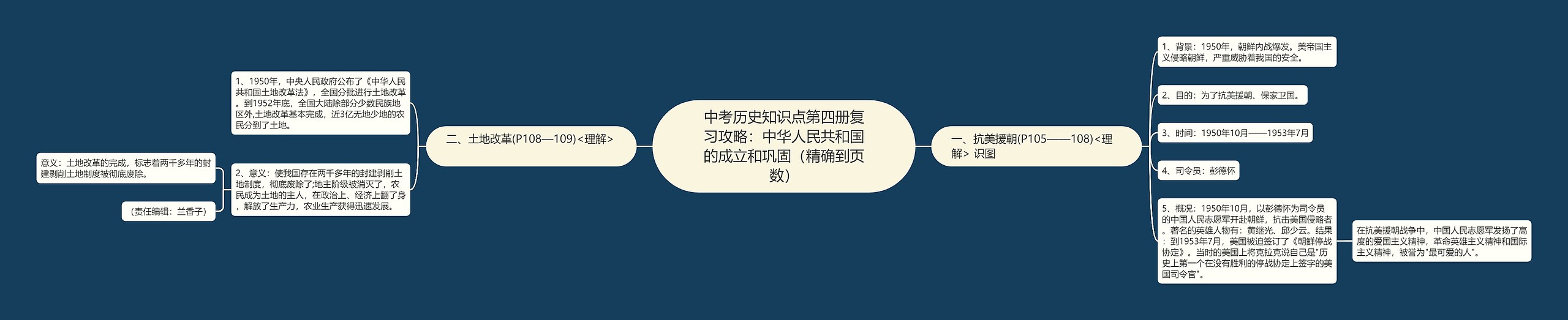 中考历史知识点第四册复习攻略：中华人民共和国的成立和巩固（精确到页数）