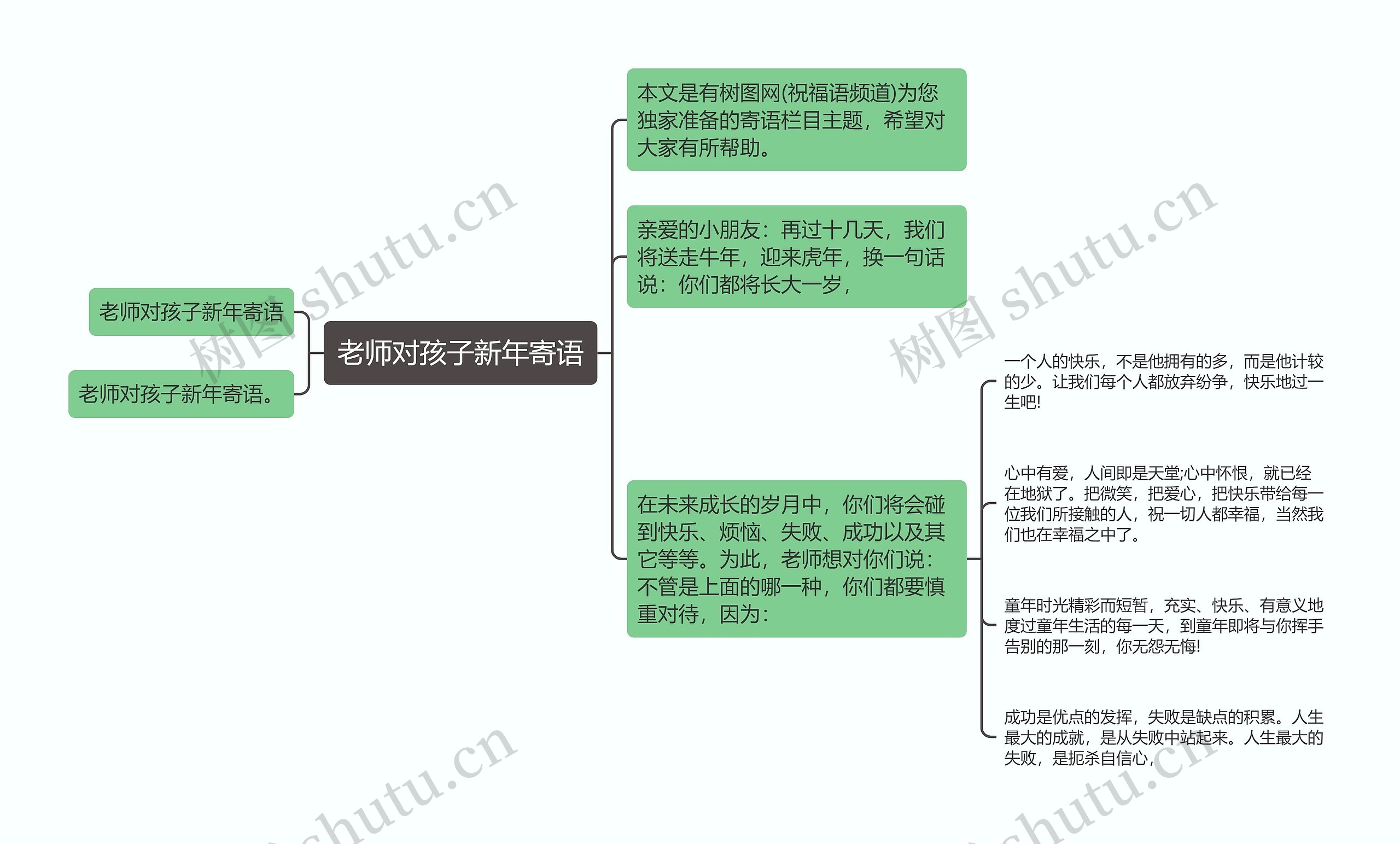 老师对孩子新年寄语思维导图