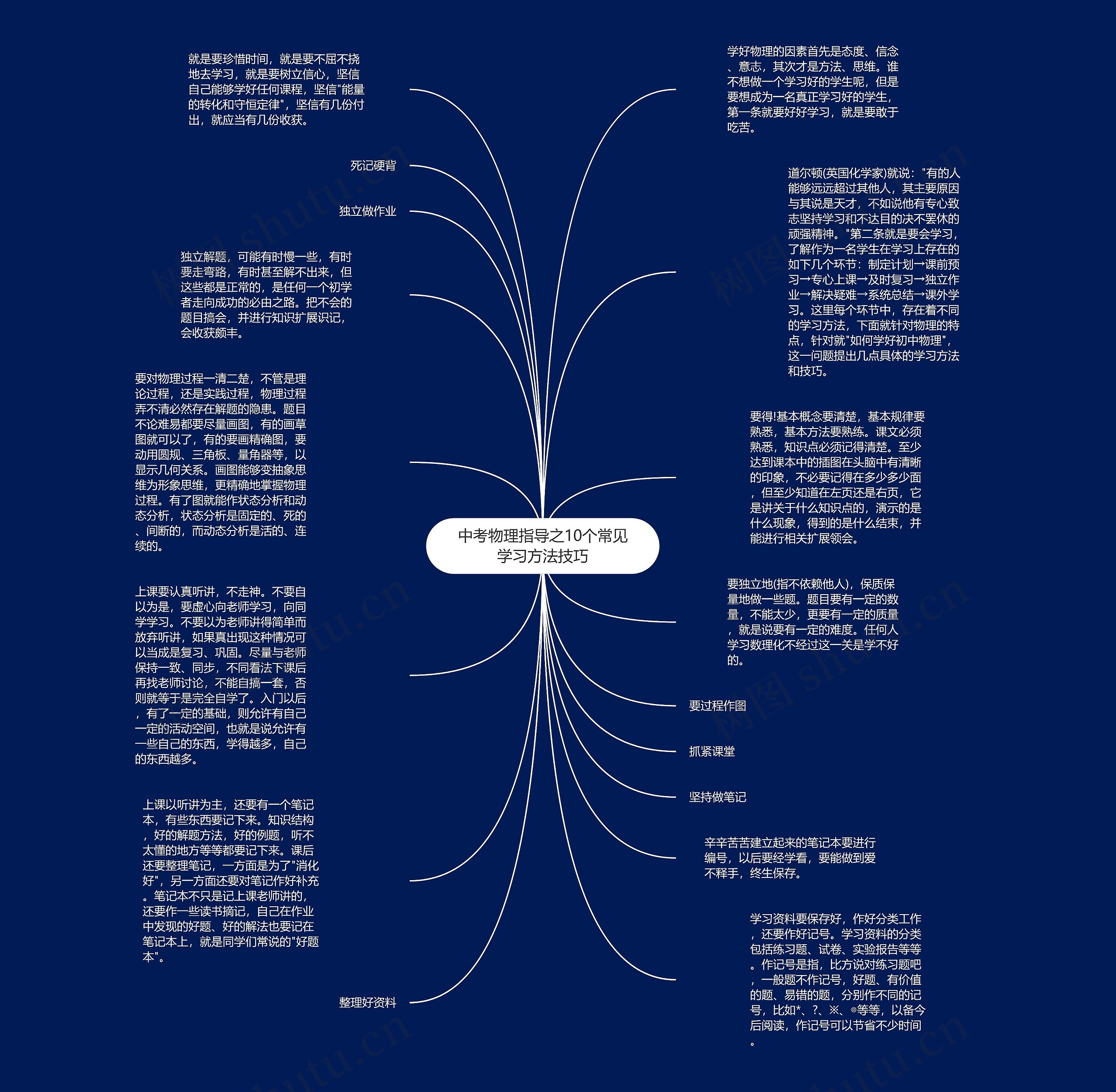 中考物理指导之10个常见学习方法技巧思维导图